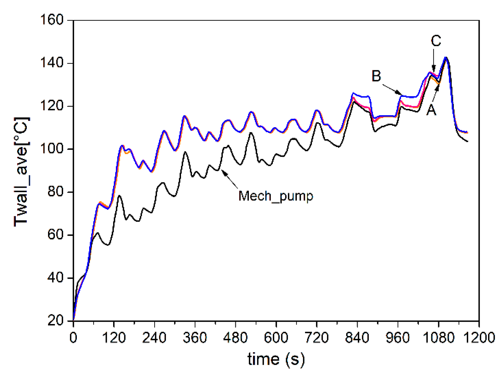Energies 13 01148 g017