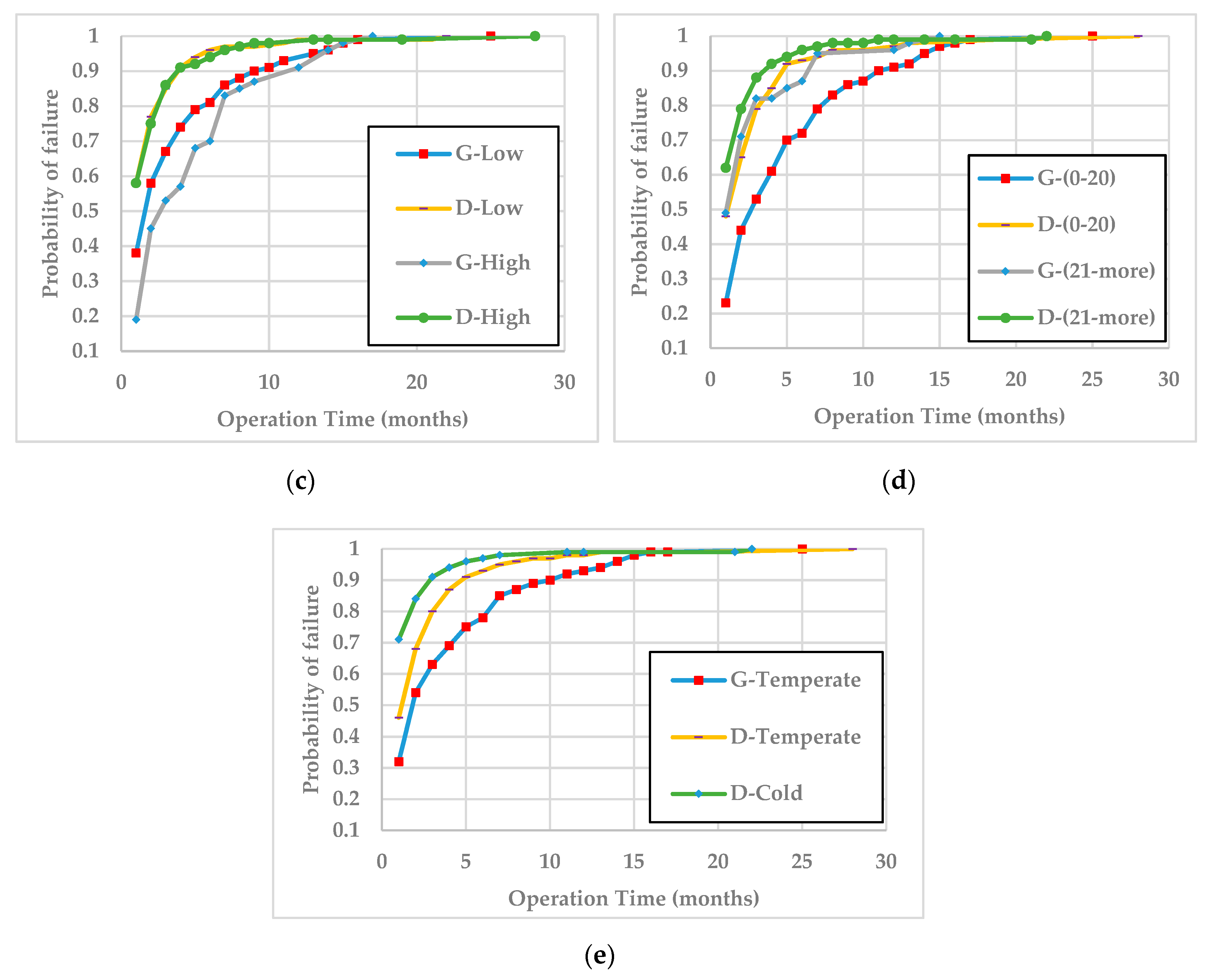 Energies 13 01149 g003b