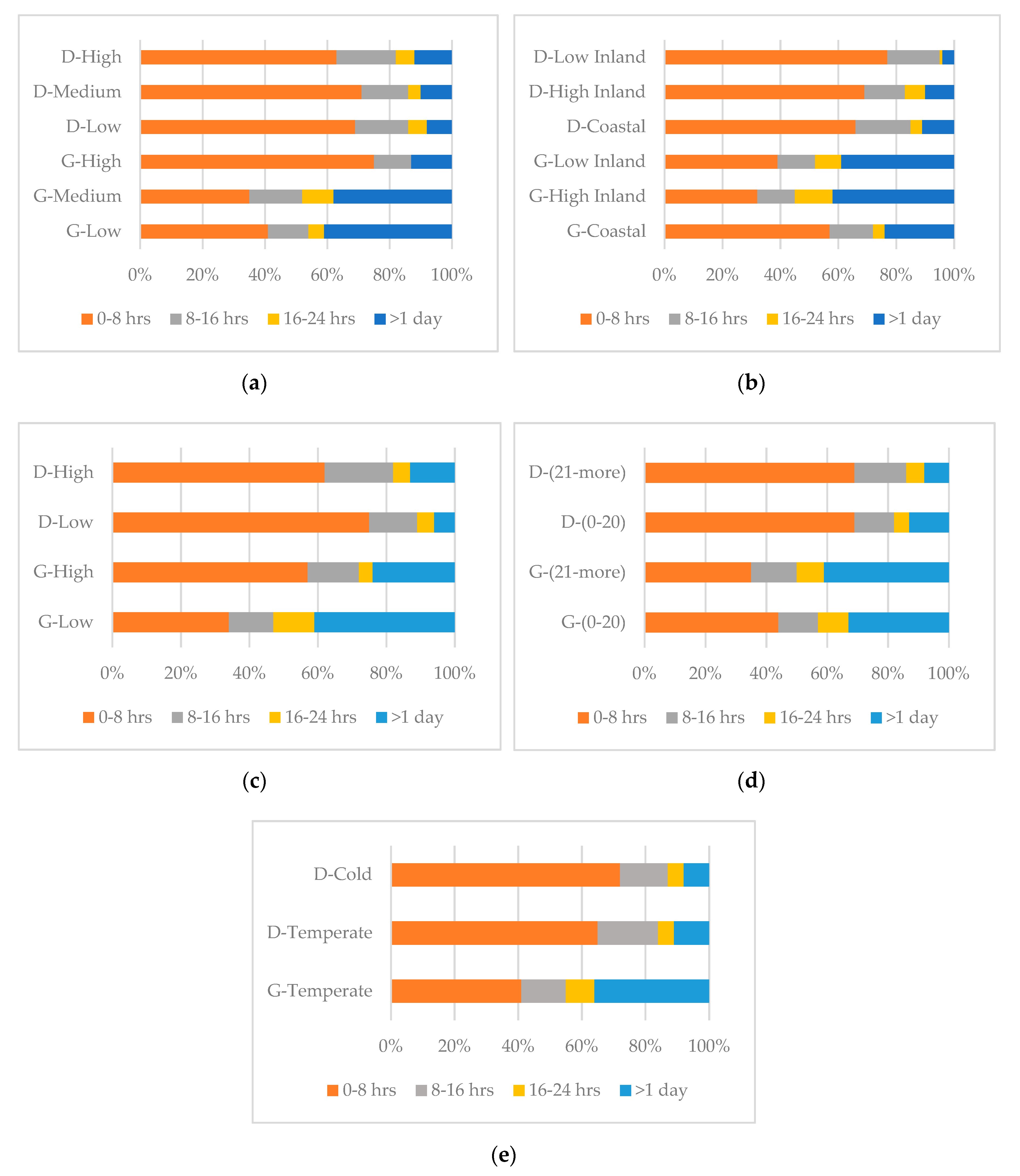 Energies 13 01149 g004