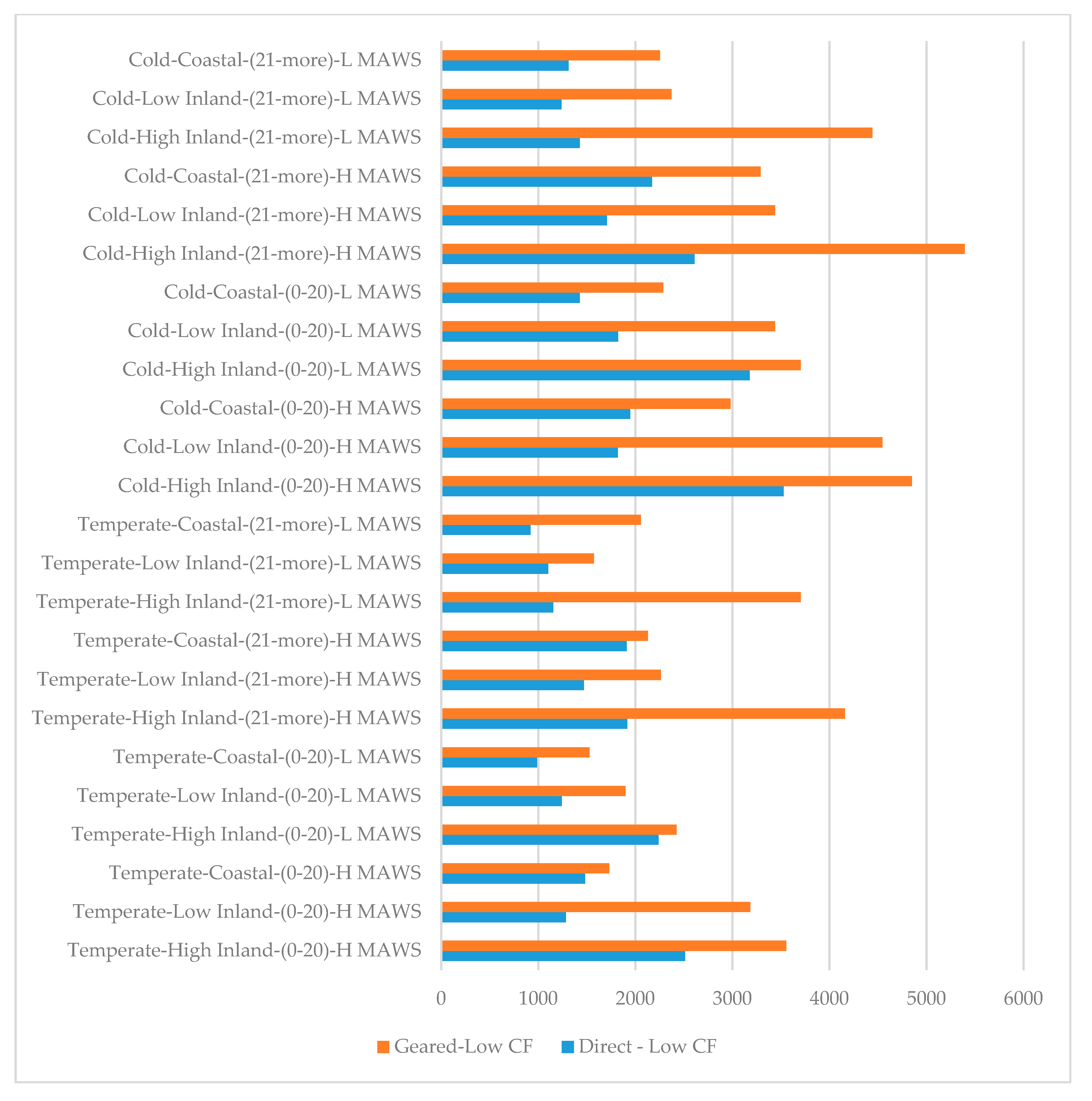 Energies 13 01149 g005