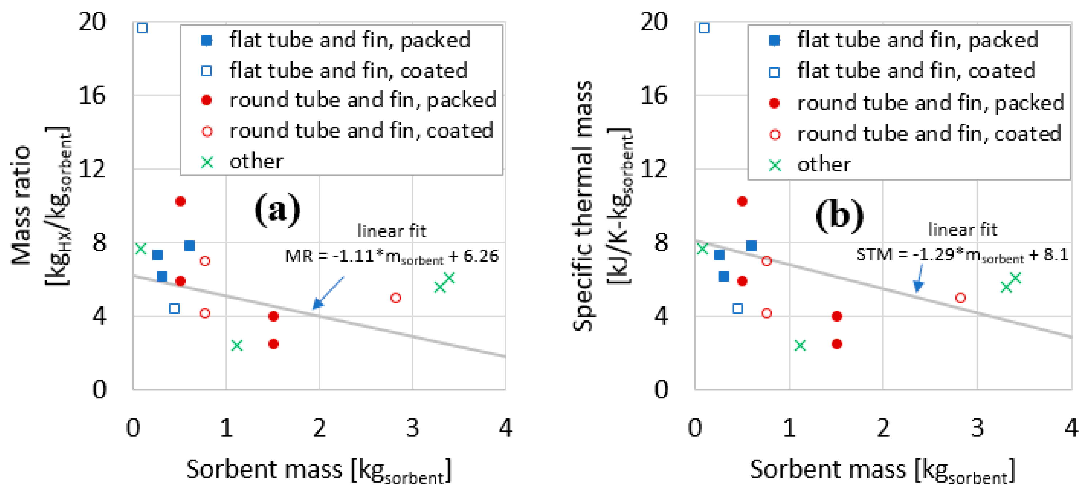 Energies 13 01150 g011