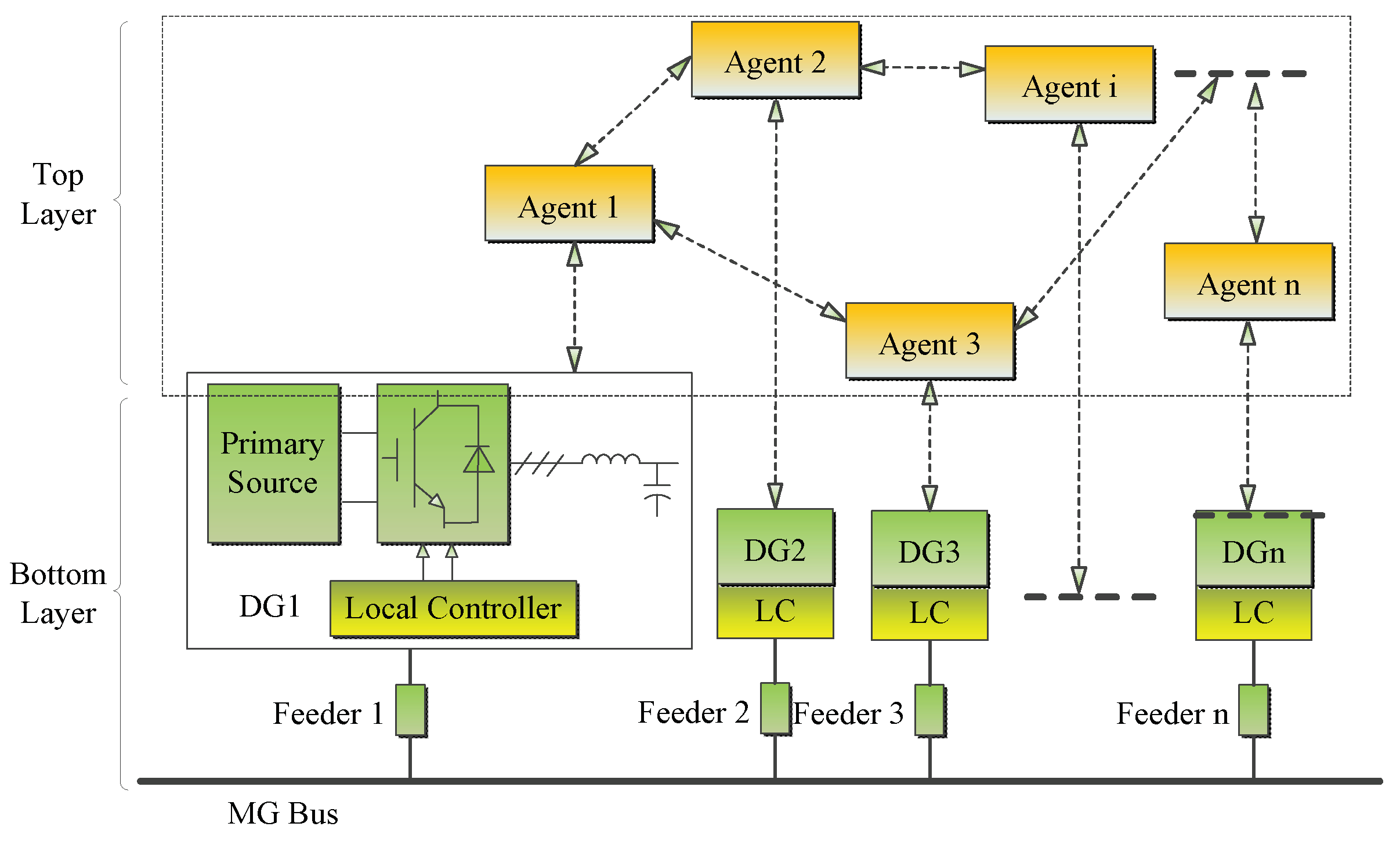Energies 13 01152 g001 Energies 13 01152 g001