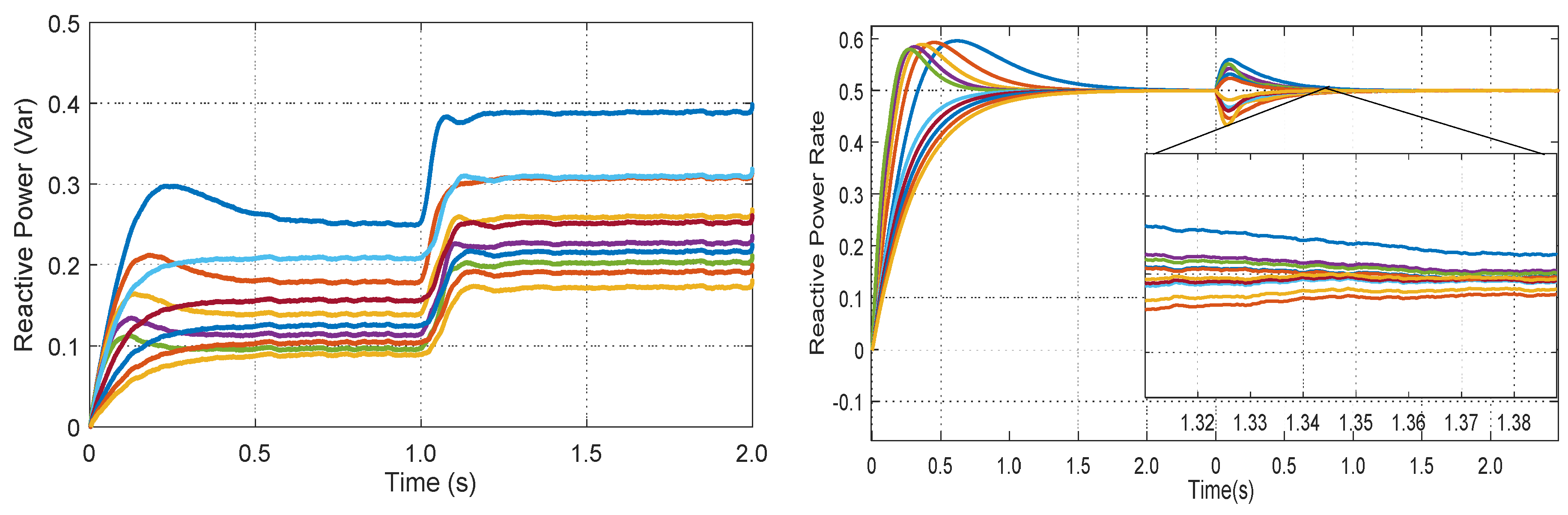 Energies 13 01152 g006 Energies 13 01152 g006