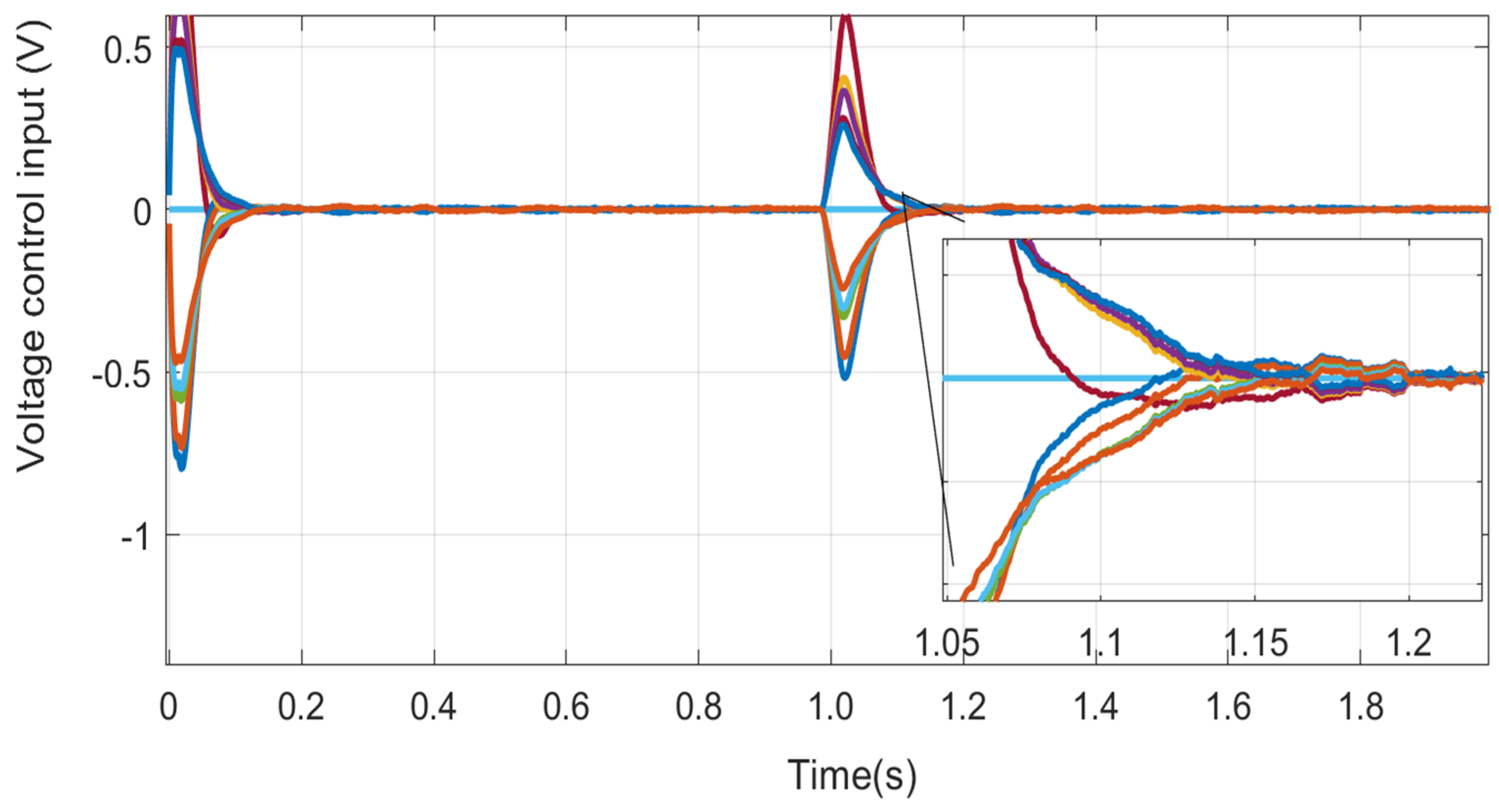 Energies 13 01152 g007 Energies 13 01152 g007