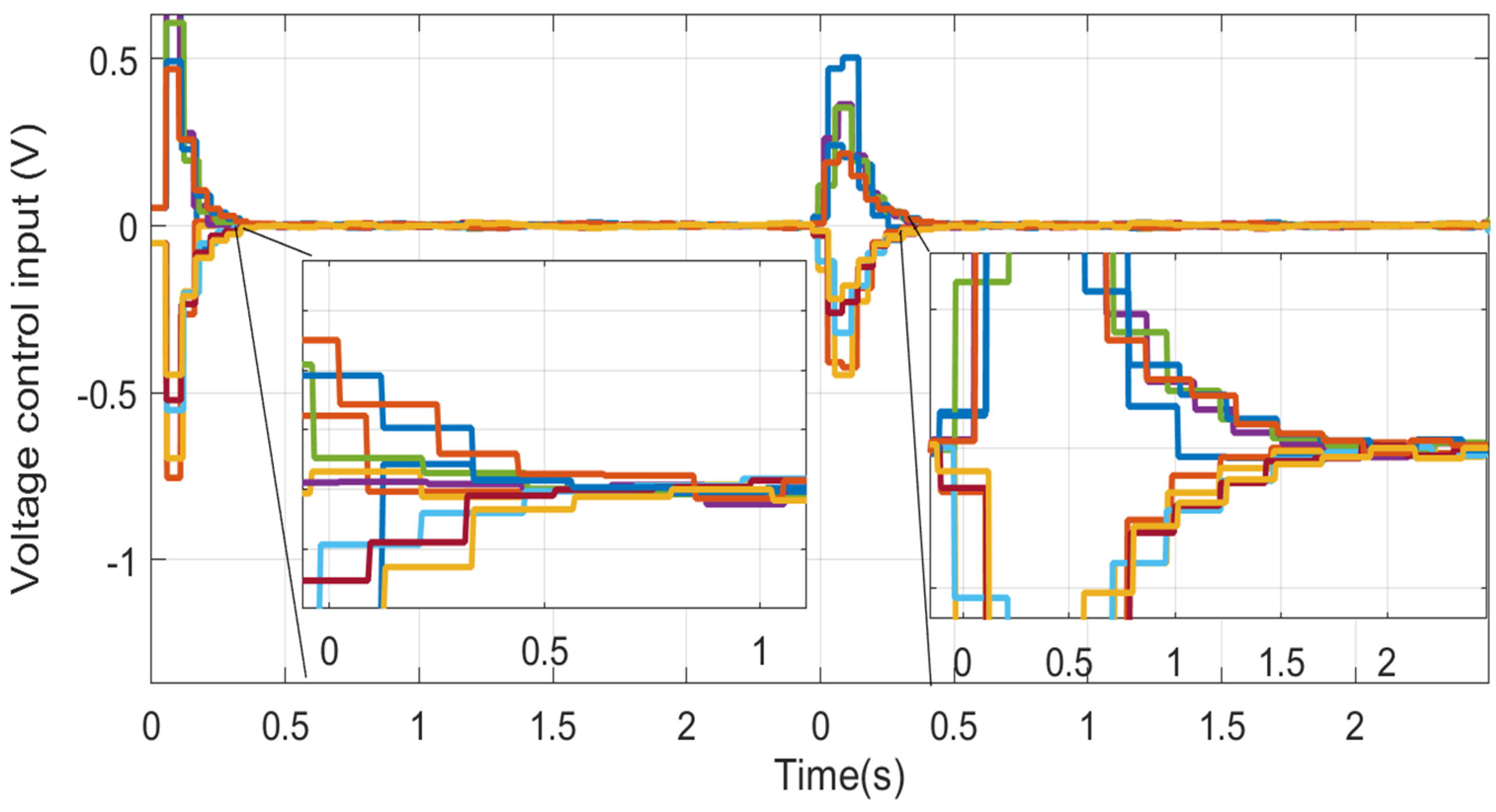 Energies 13 01152 g008 Energies 13 01152 g008