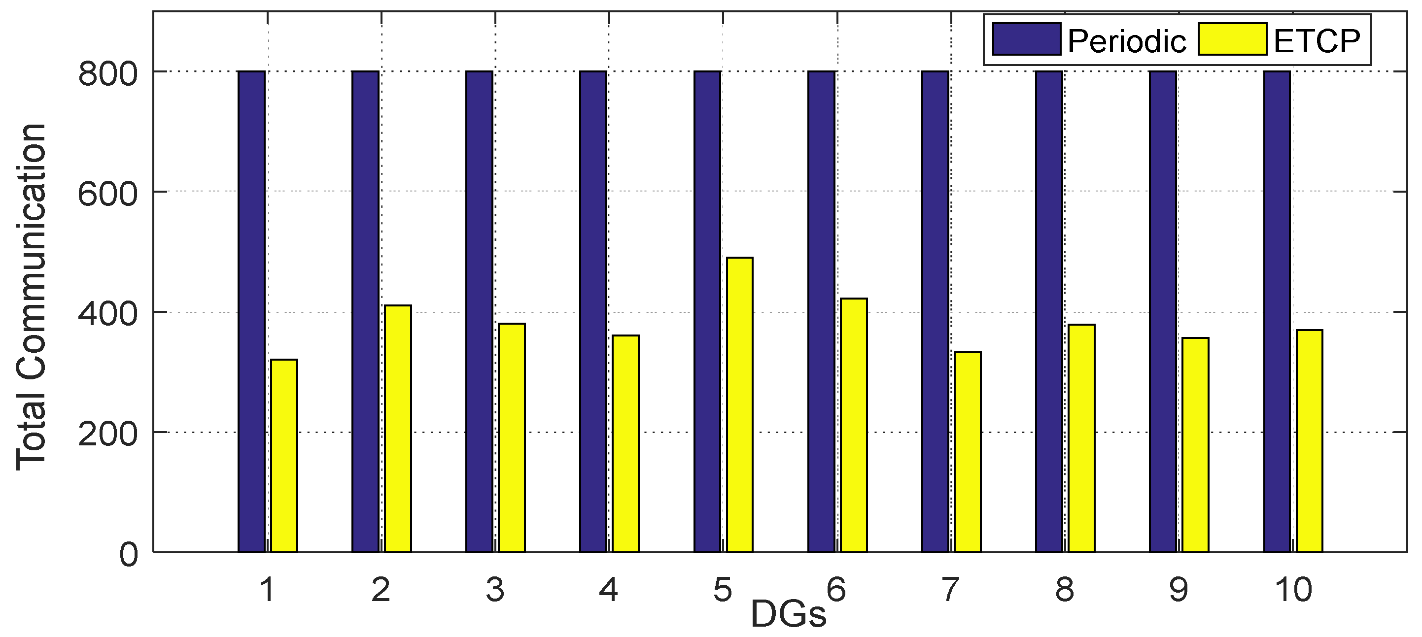 Energies 13 01152 g010 Energies 13 01152 g010