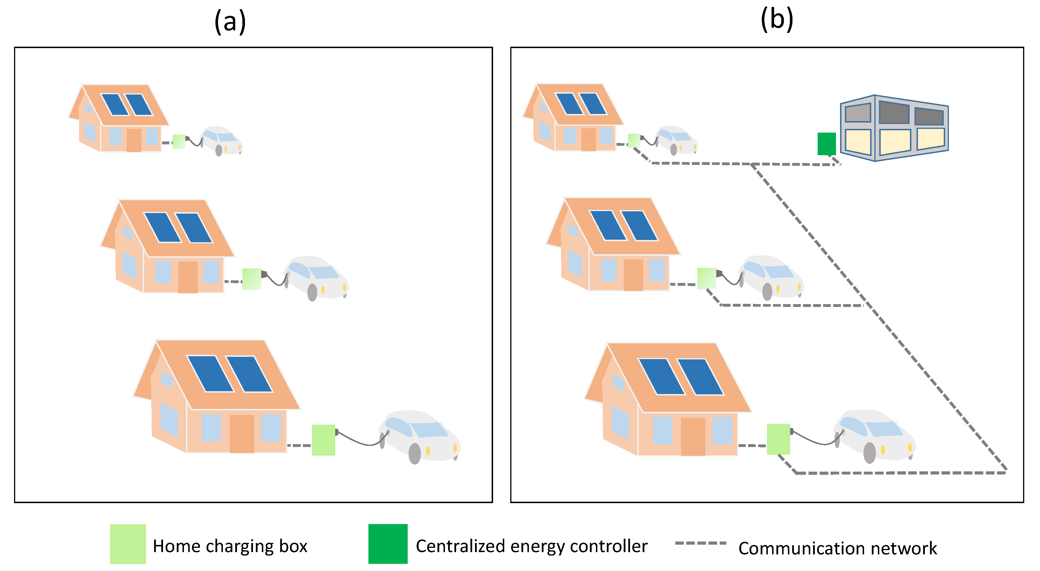 Energies 13 01153 g002 Energies 13 01153 g002