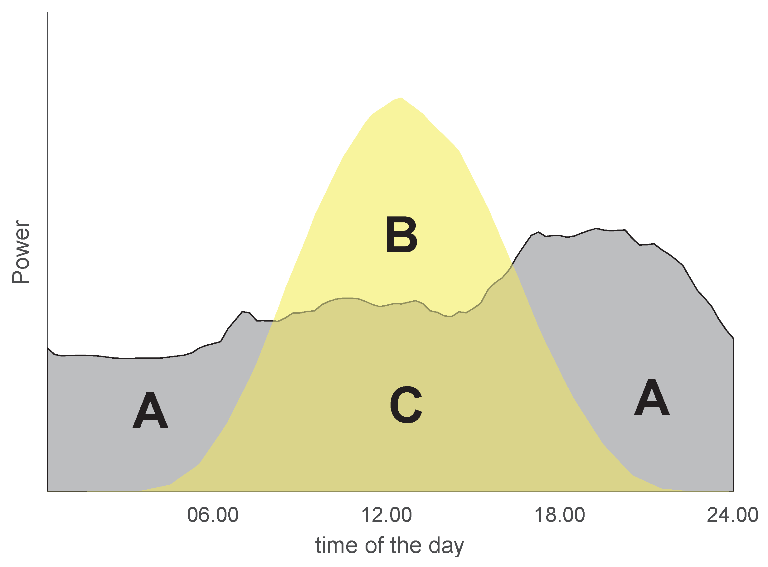 Energies 13 01153 g004 Energies 13 01153 g004