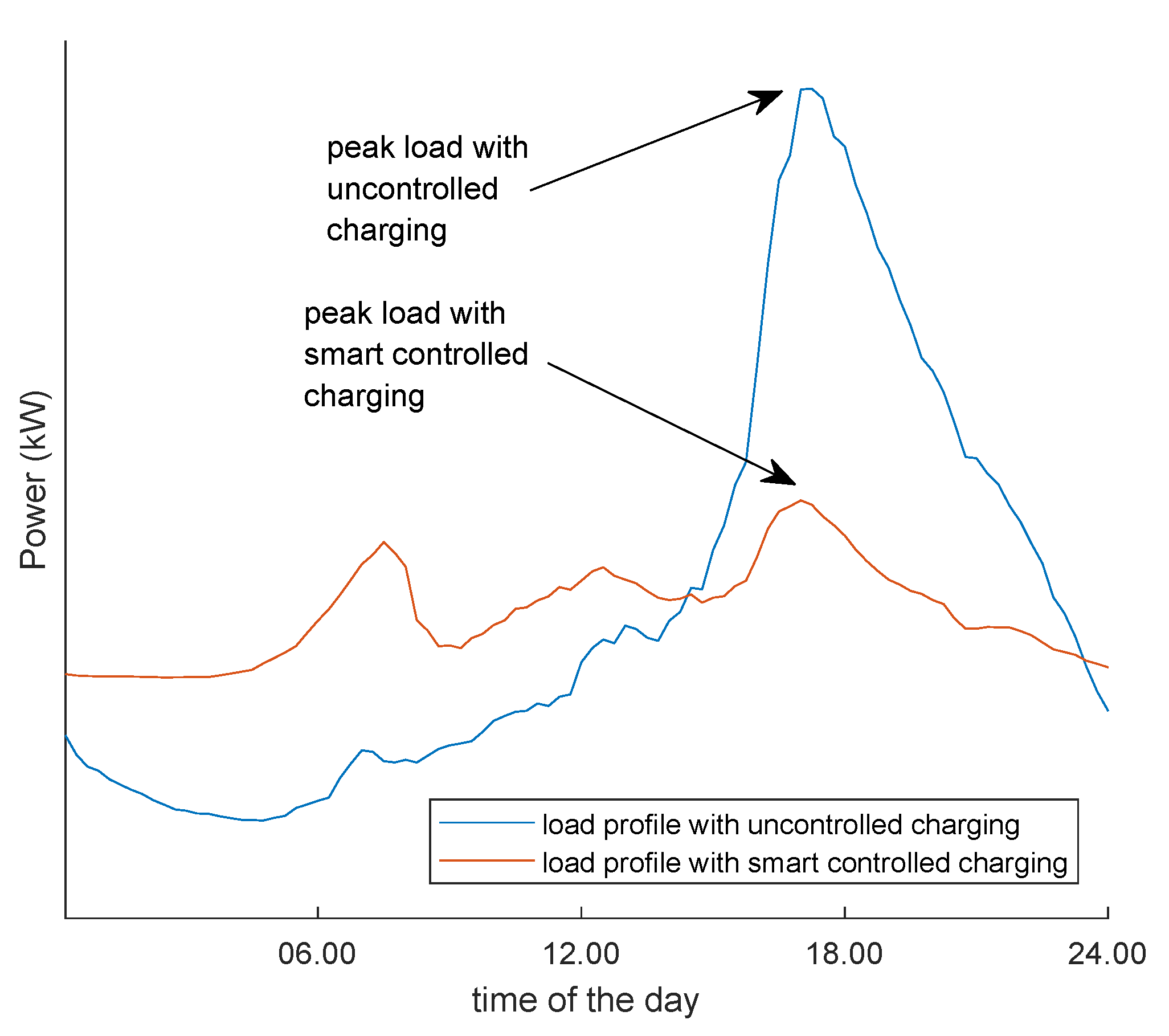 Energies 13 01153 g005 Energies 13 01153 g005