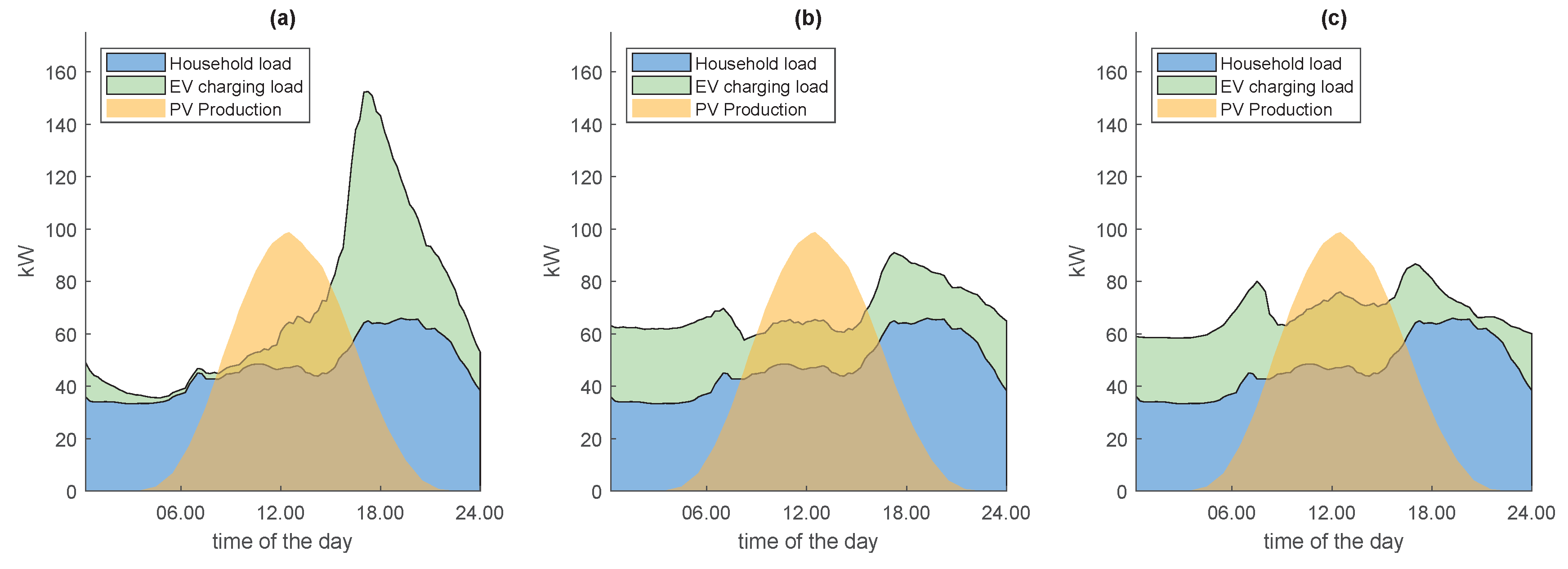 Energies 13 01153 g007 Energies 13 01153 g007