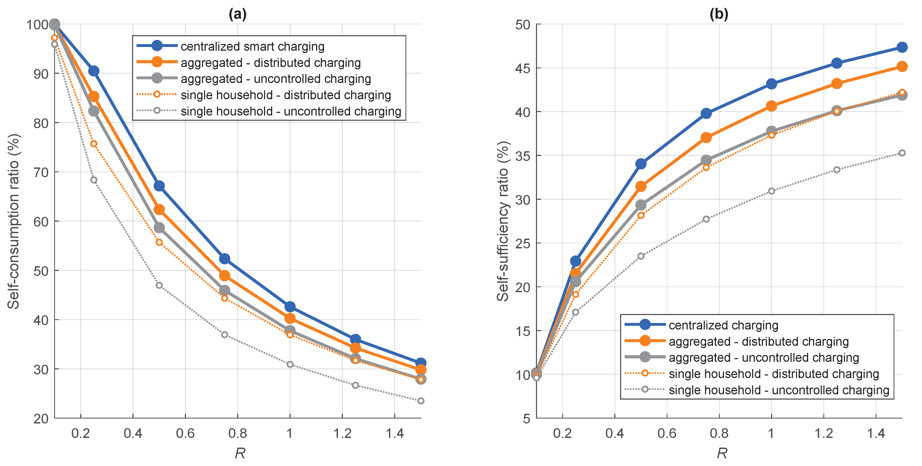 Energies 13 01153 g008 Energies 13 01153 g008