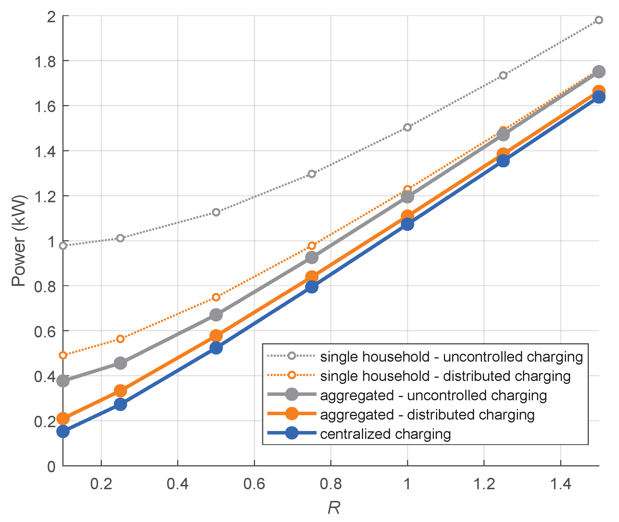 Energies 13 01153 g009 Energies 13 01153 g009