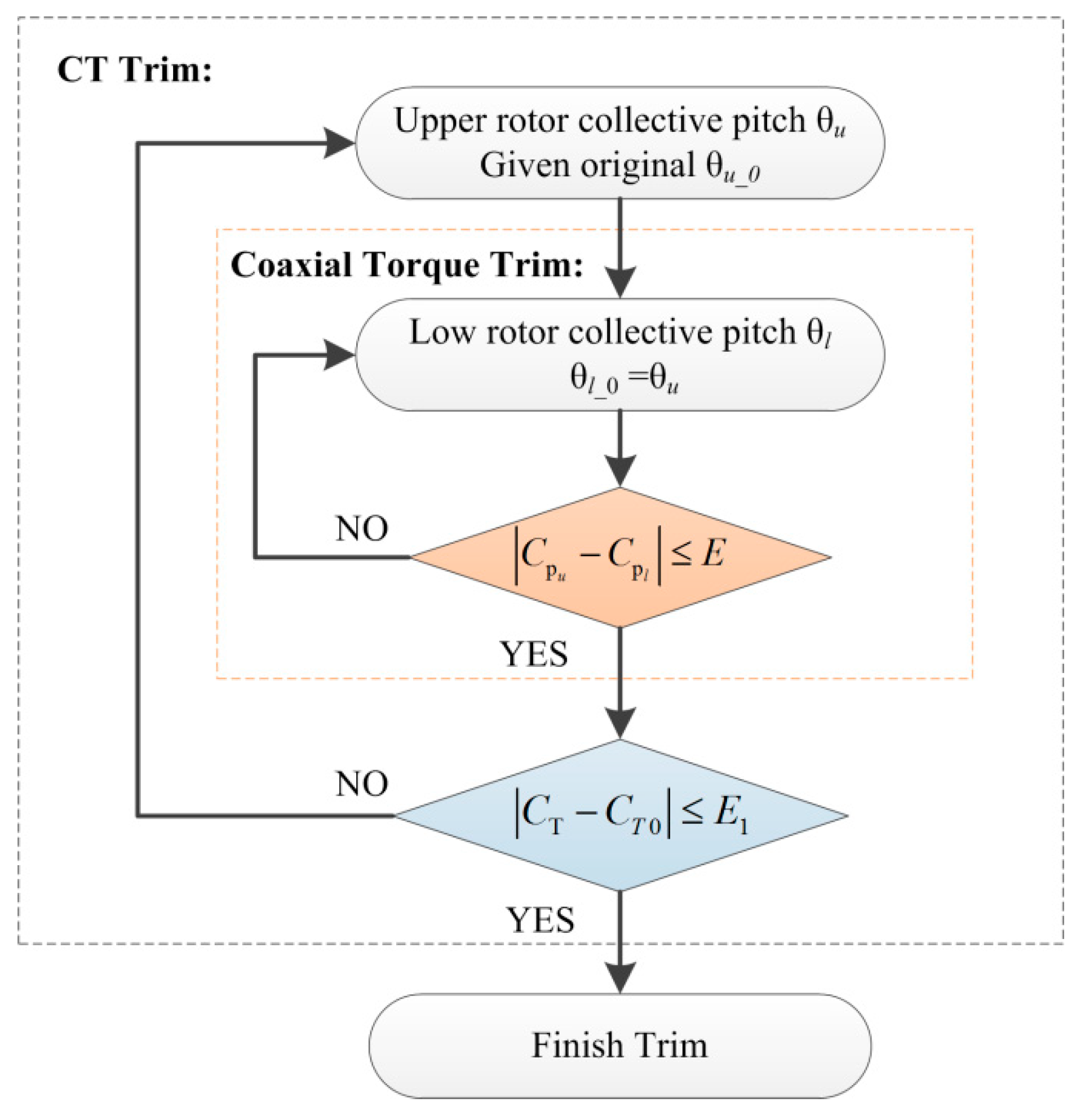 Energies 13 01155 g007 Energies 13 01155 g007