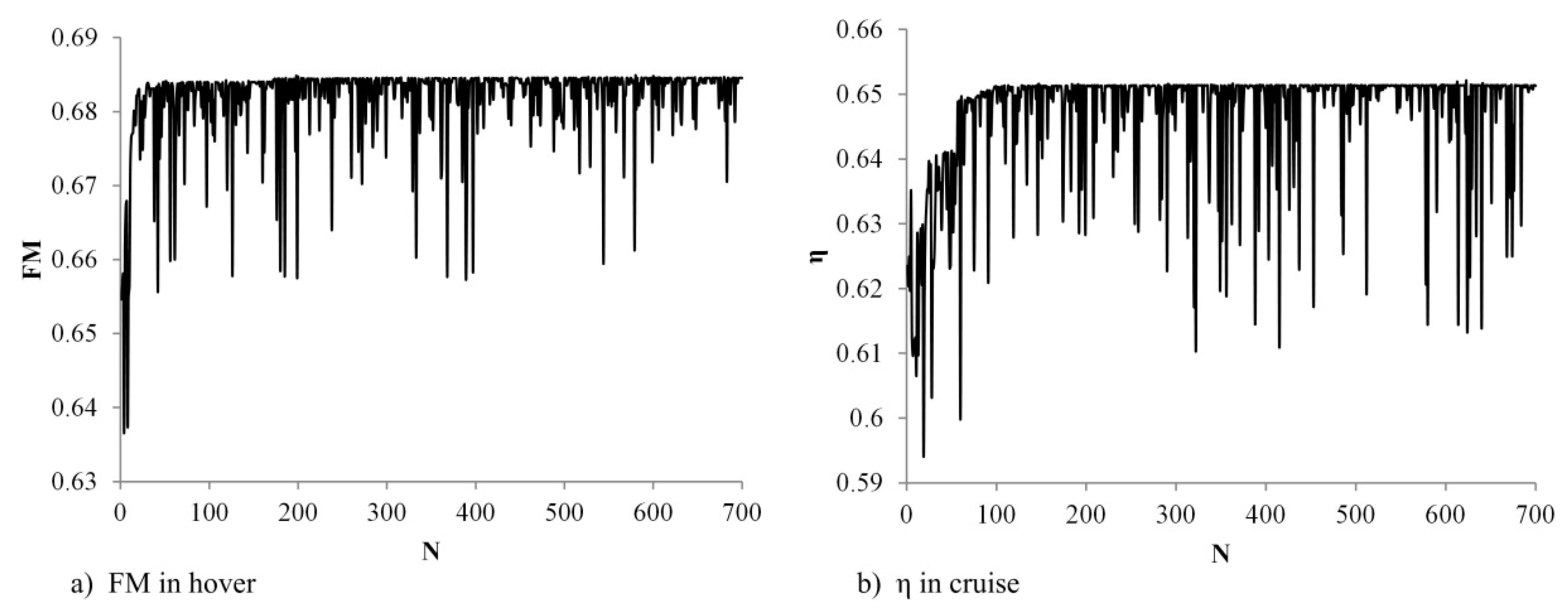 Energies 13 01155 g010 Energies 13 01155 g010