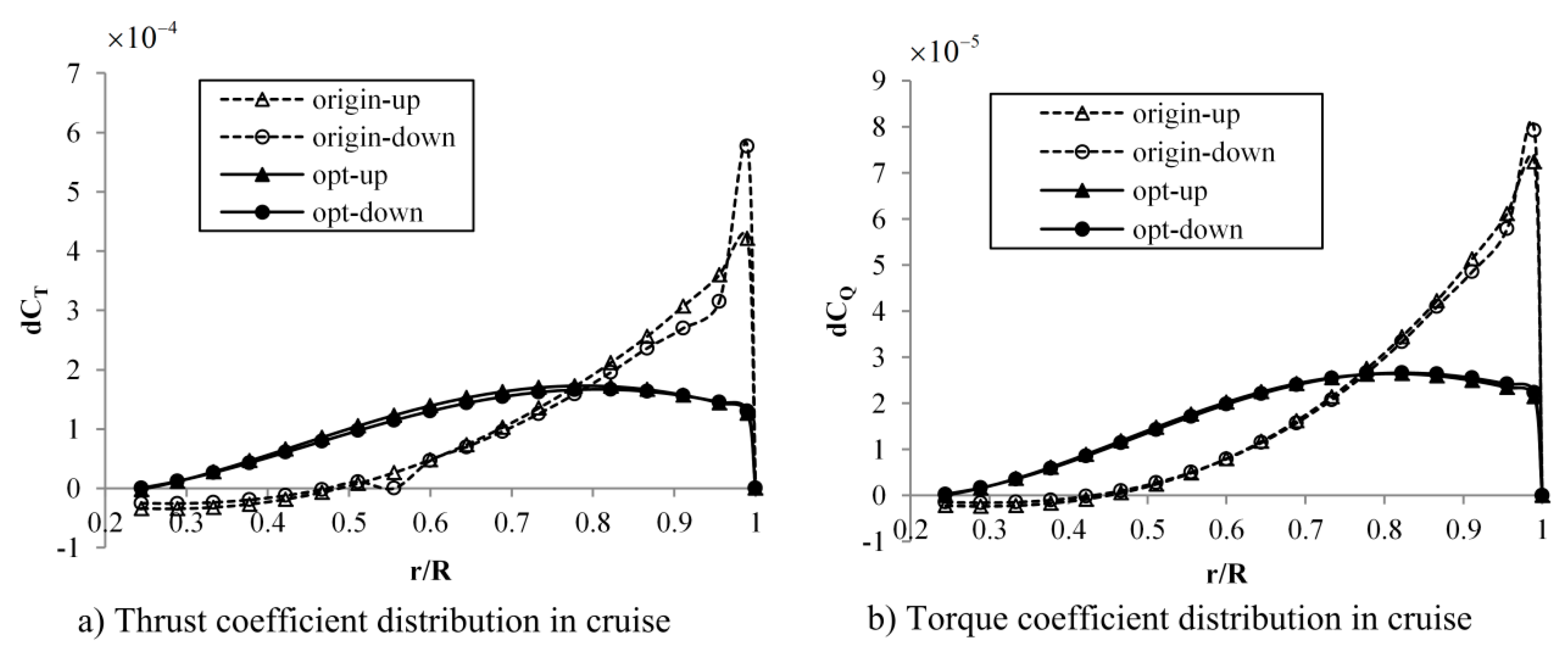 Energies 13 01155 g018 Energies 13 01155 g018