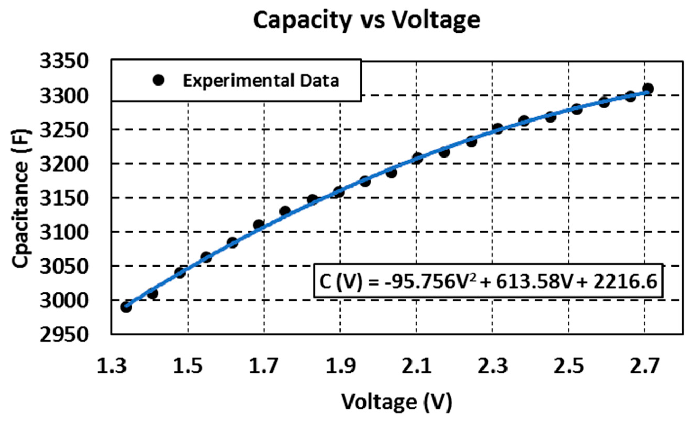 Energies 13 01156 g005