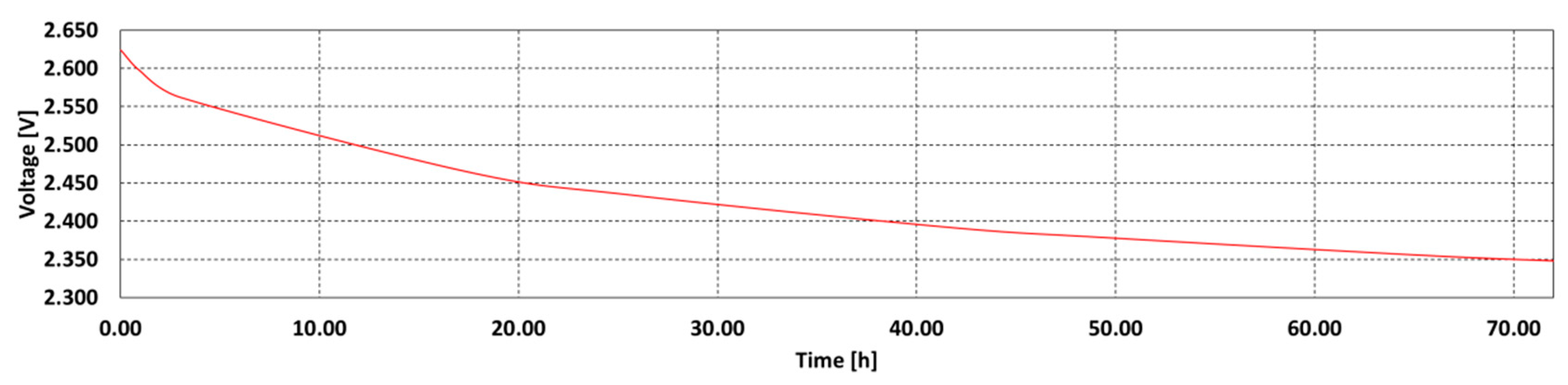 Energies 13 01156 g006