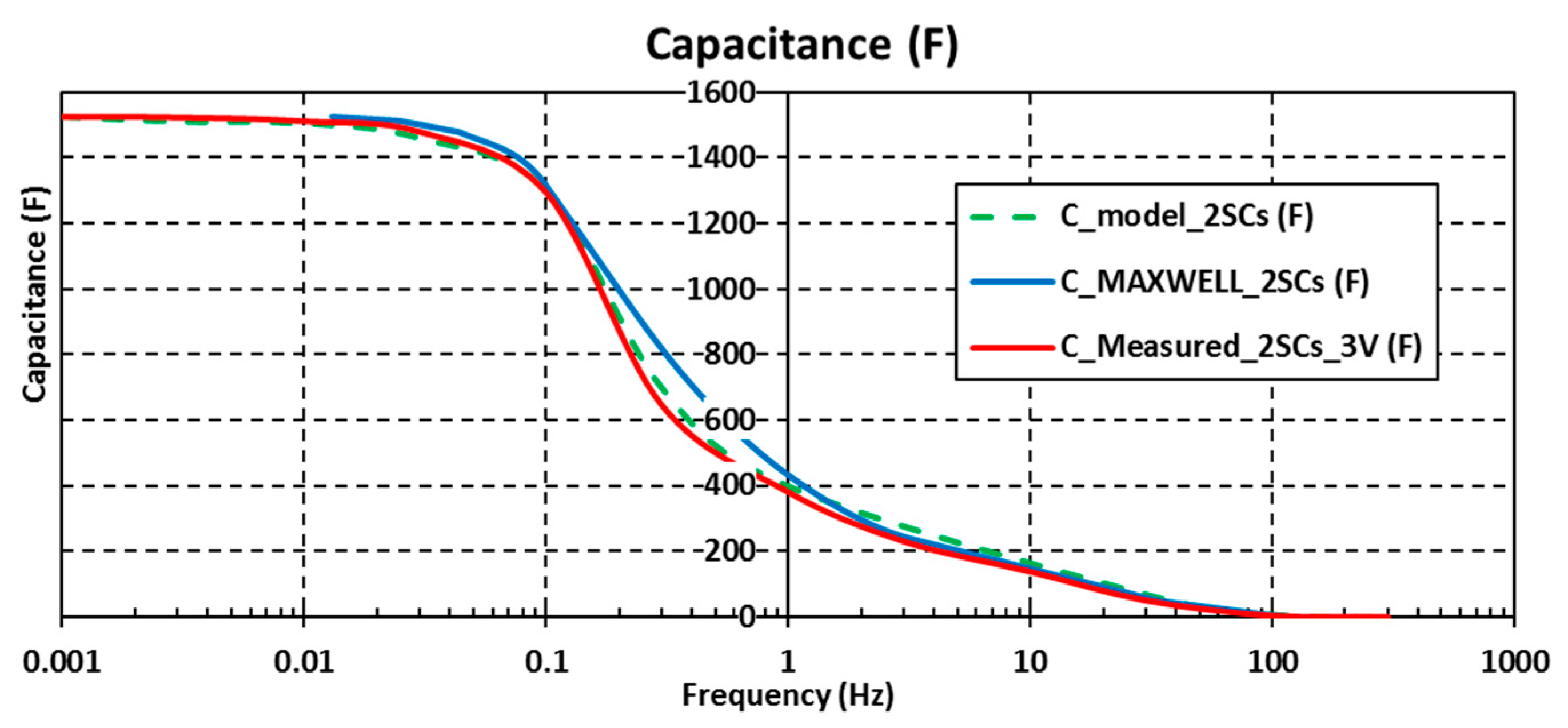 Energies 13 01156 g018