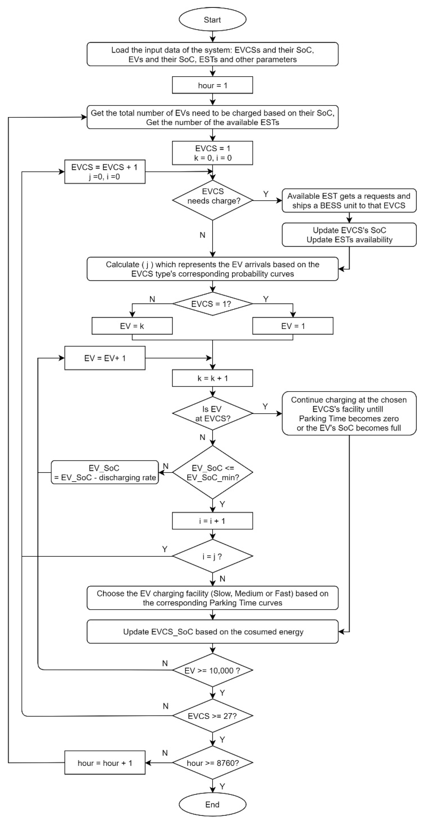 Energies 13 01157 g003