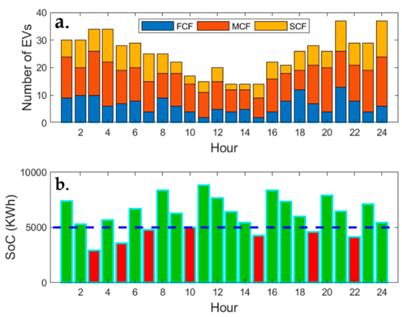 Energies 13 01157 g004