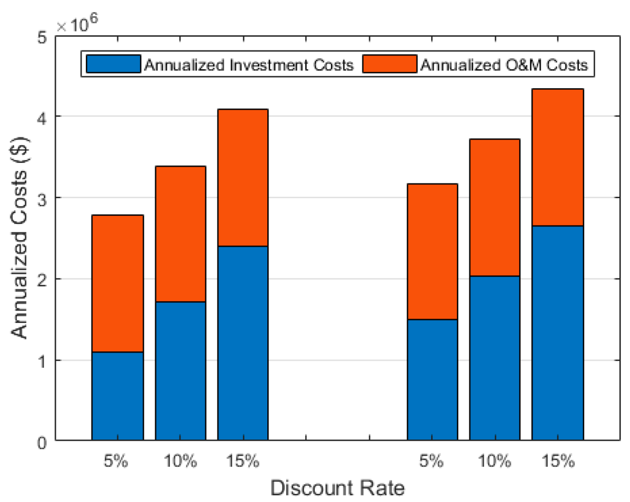 Energies 13 01157 g006