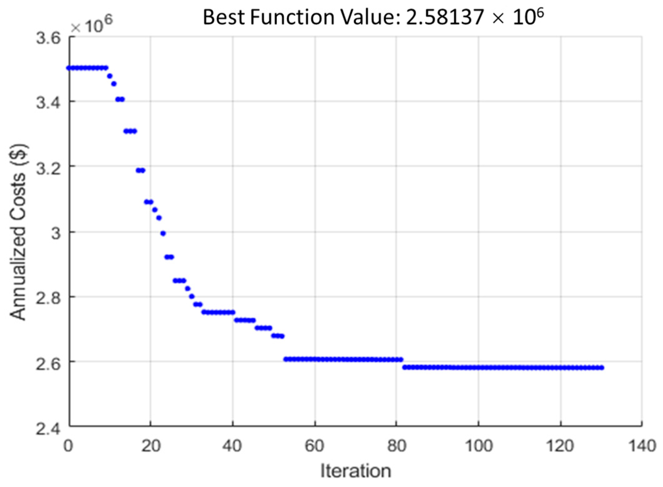 Energies 13 01157 g007