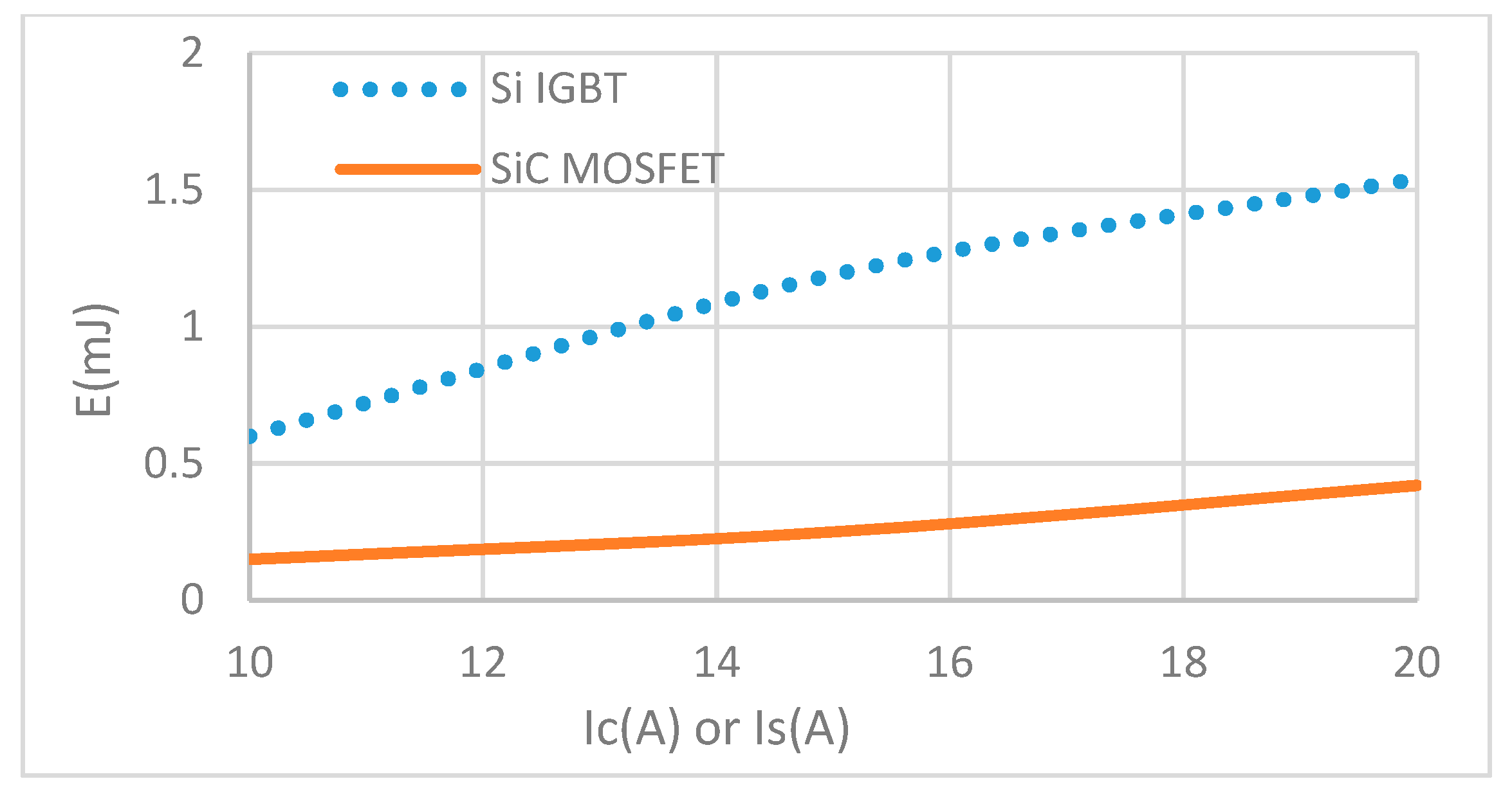 Energies 13 01159 g004 Energies 13 01159 g004