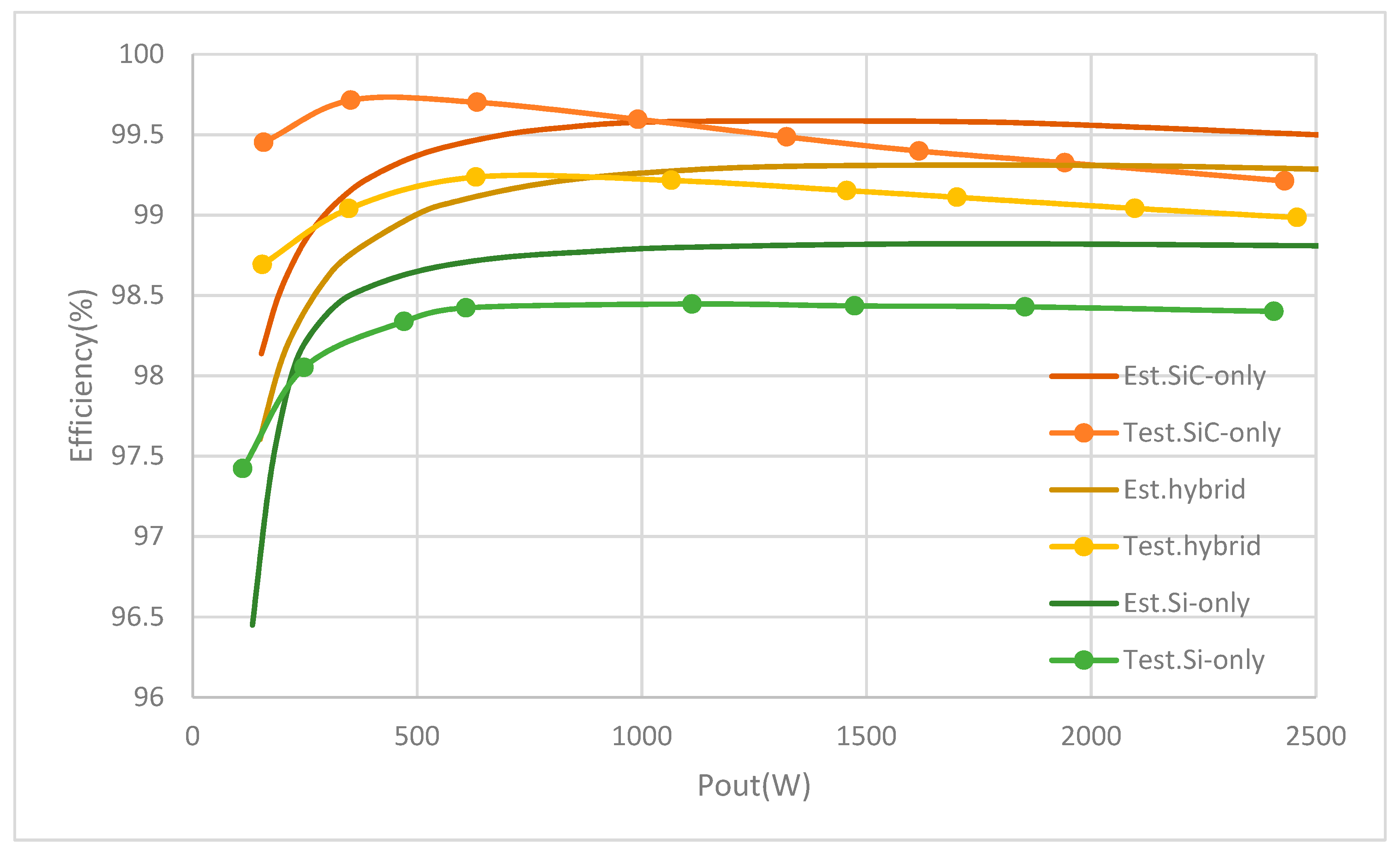 Energies 13 01159 g012 Energies 13 01159 g012