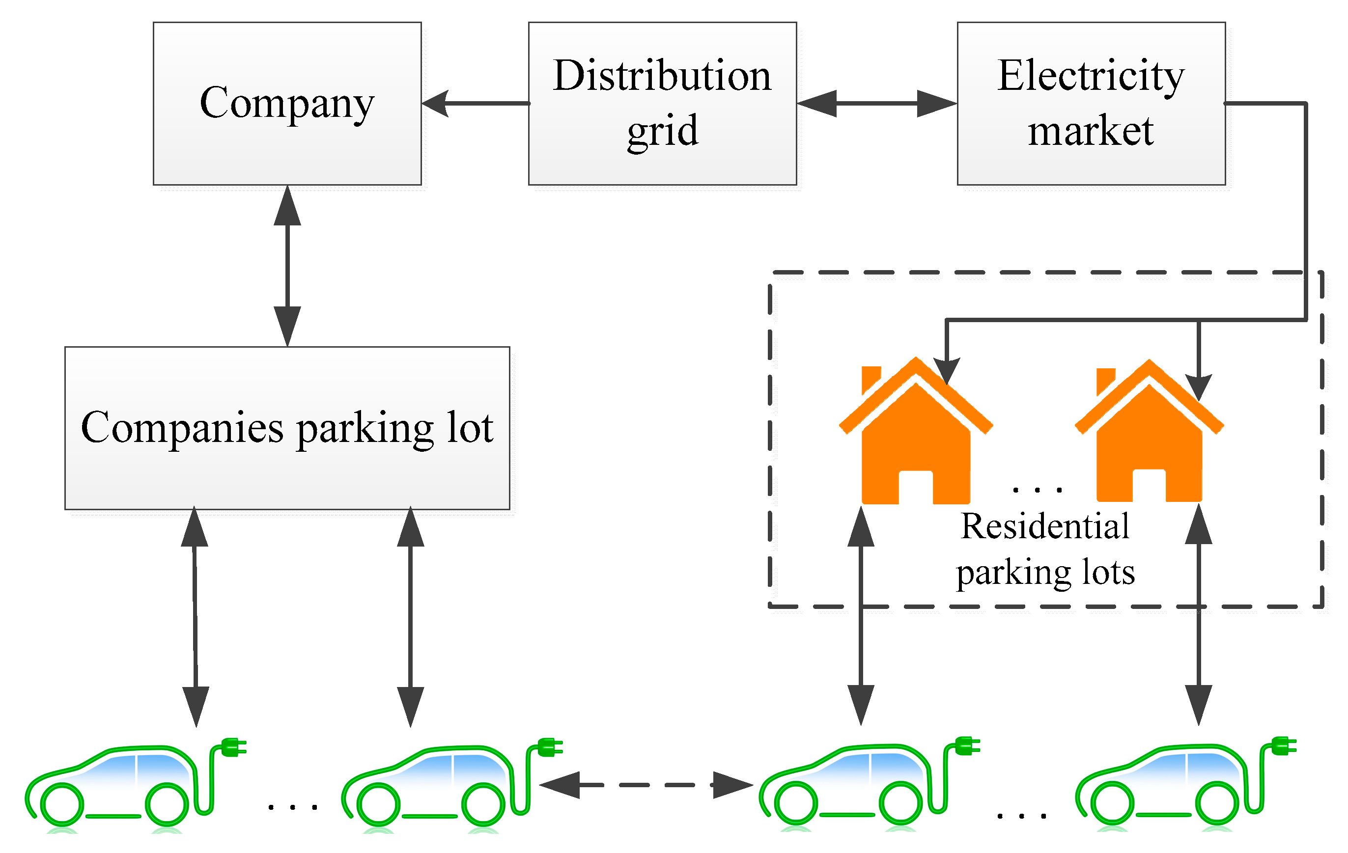 Energies 13 01160 g001