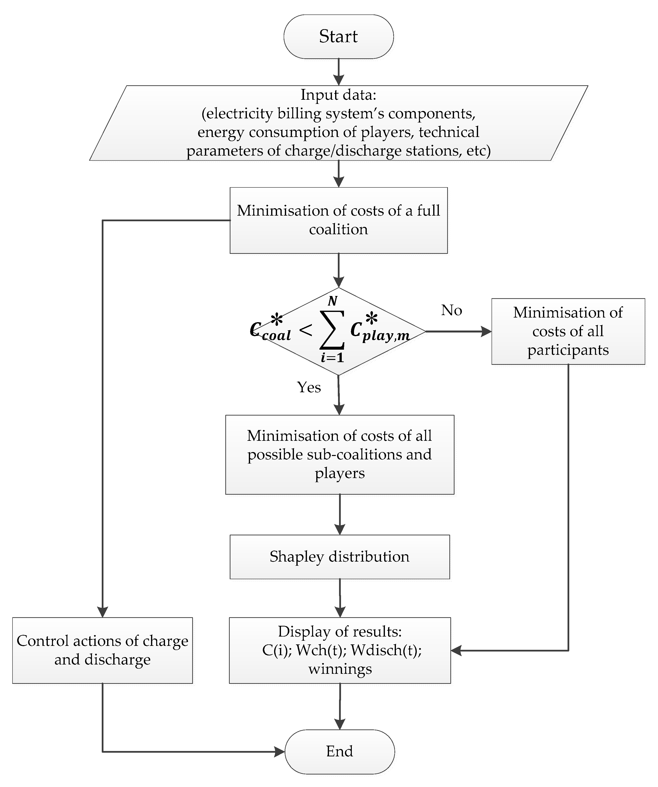 Energies 13 01160 g002