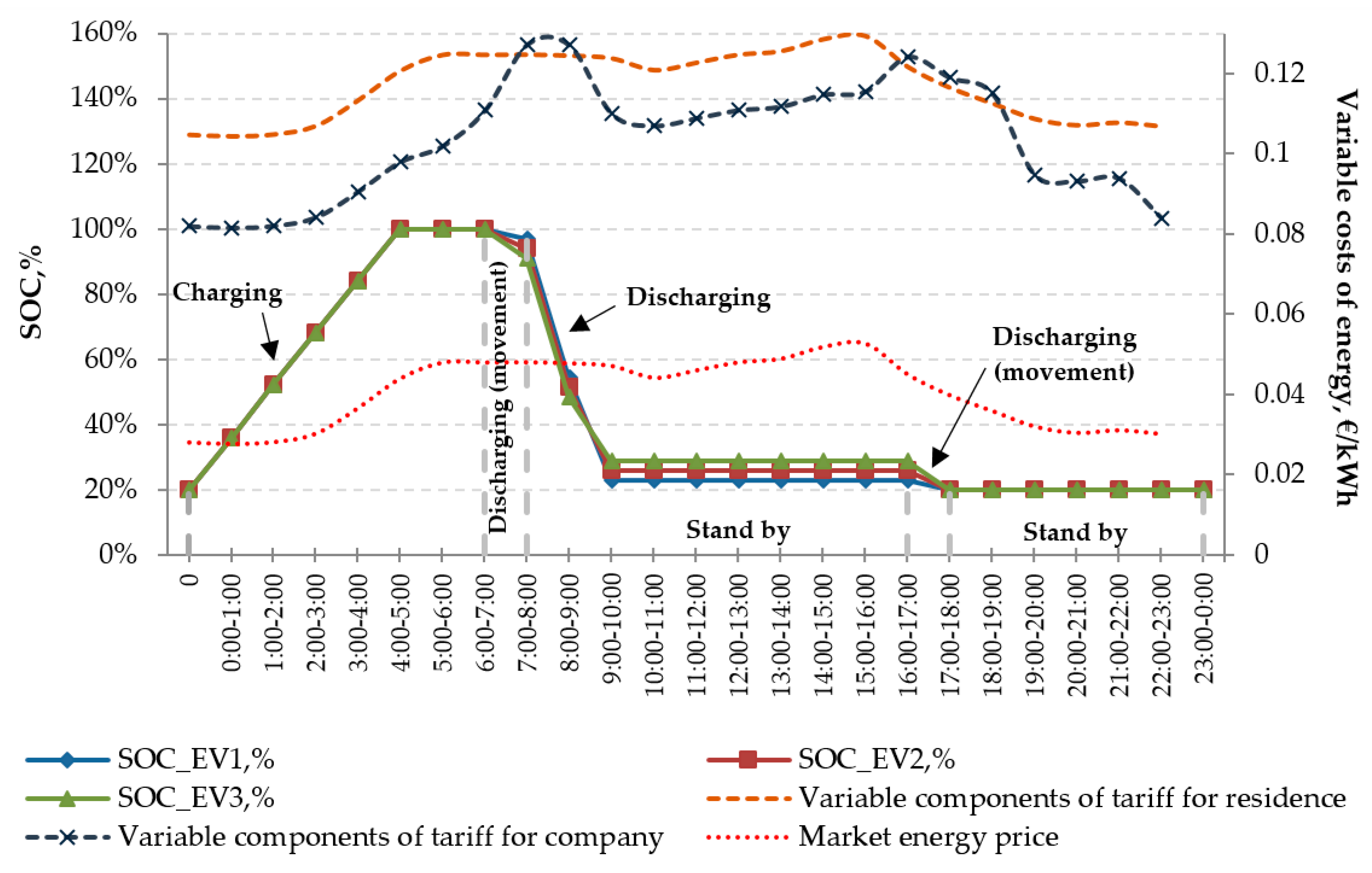 Energies 13 01160 g003