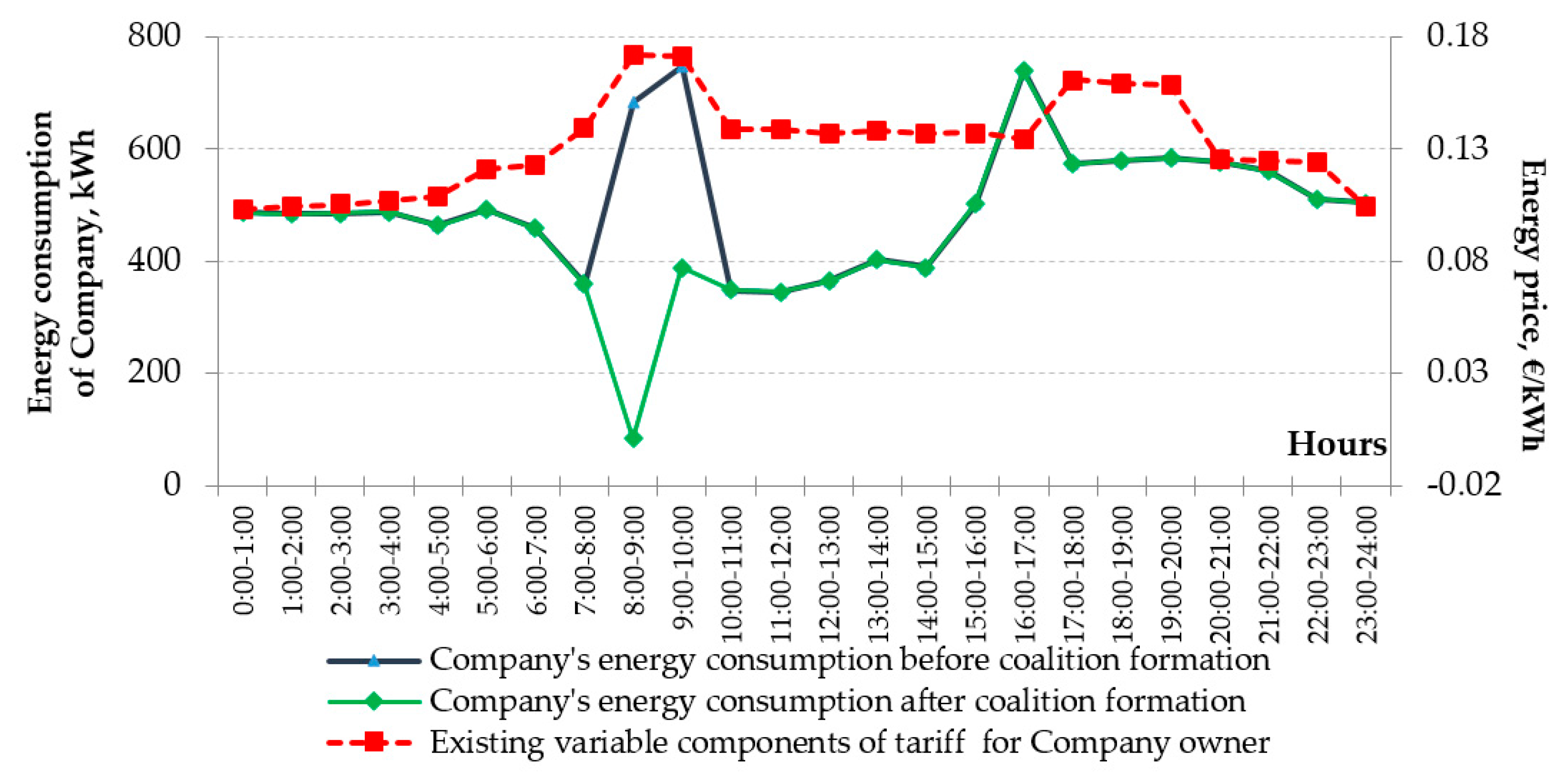 Energies 13 01160 g004