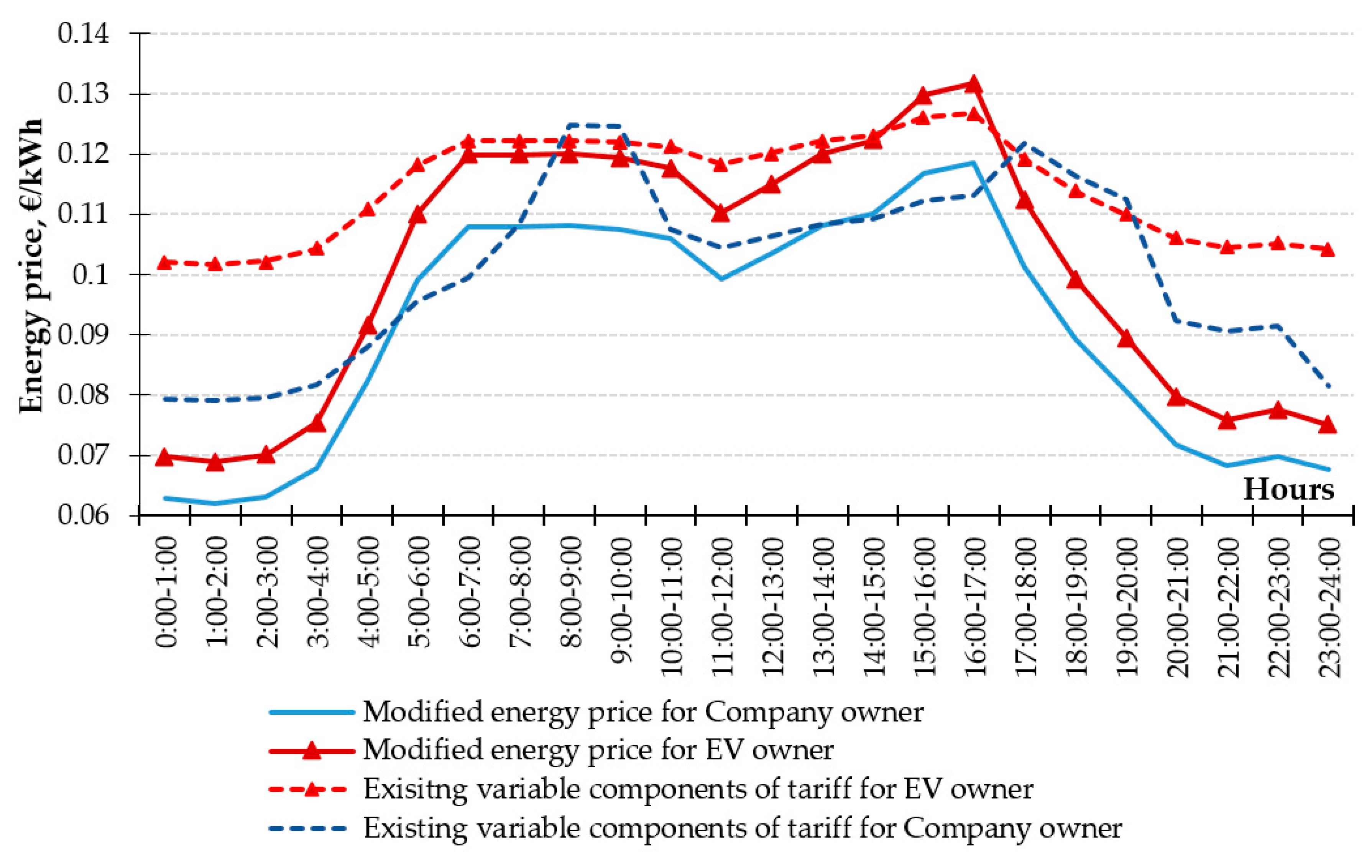 Energies 13 01160 g005