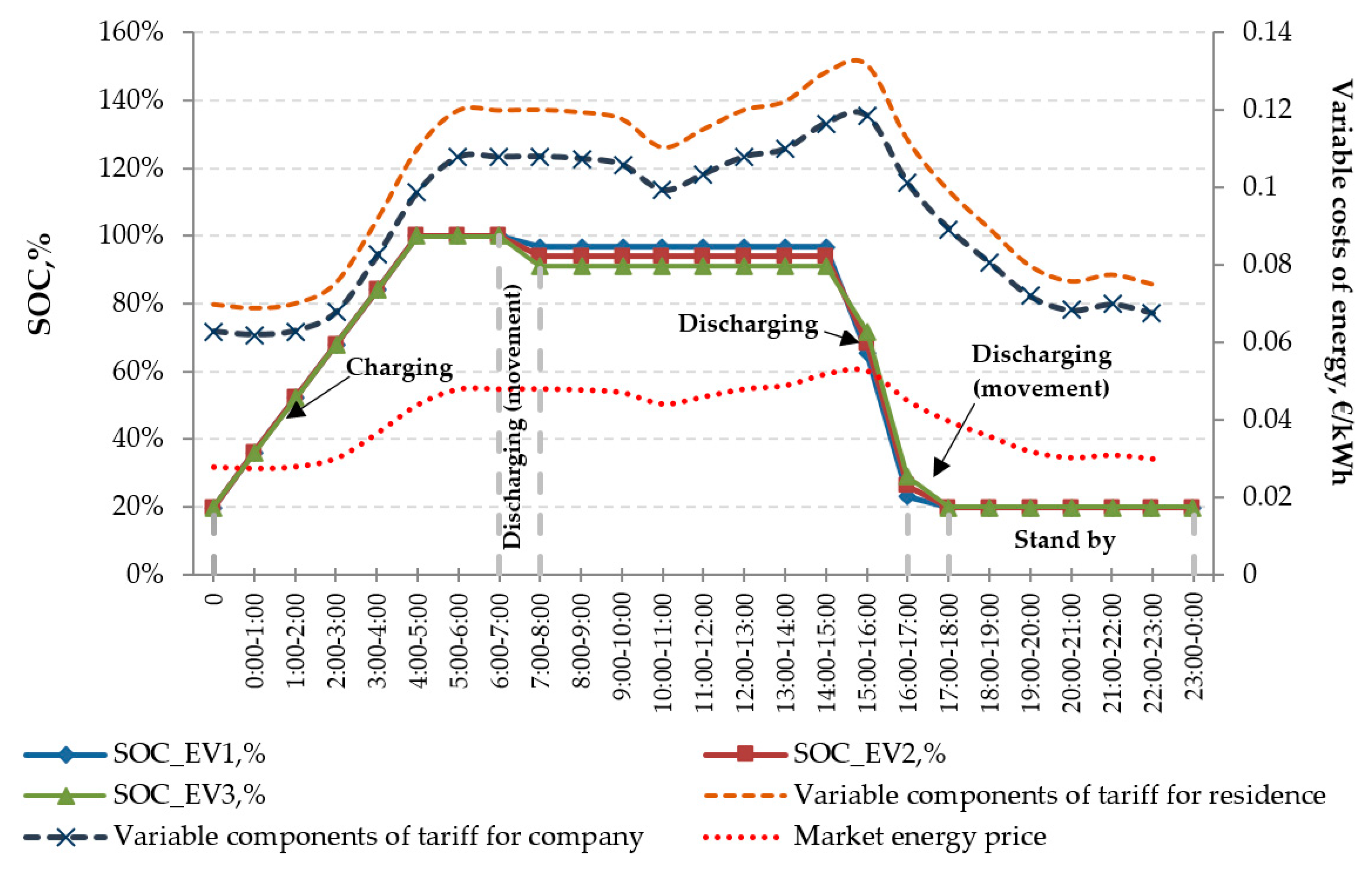 Energies 13 01160 g006