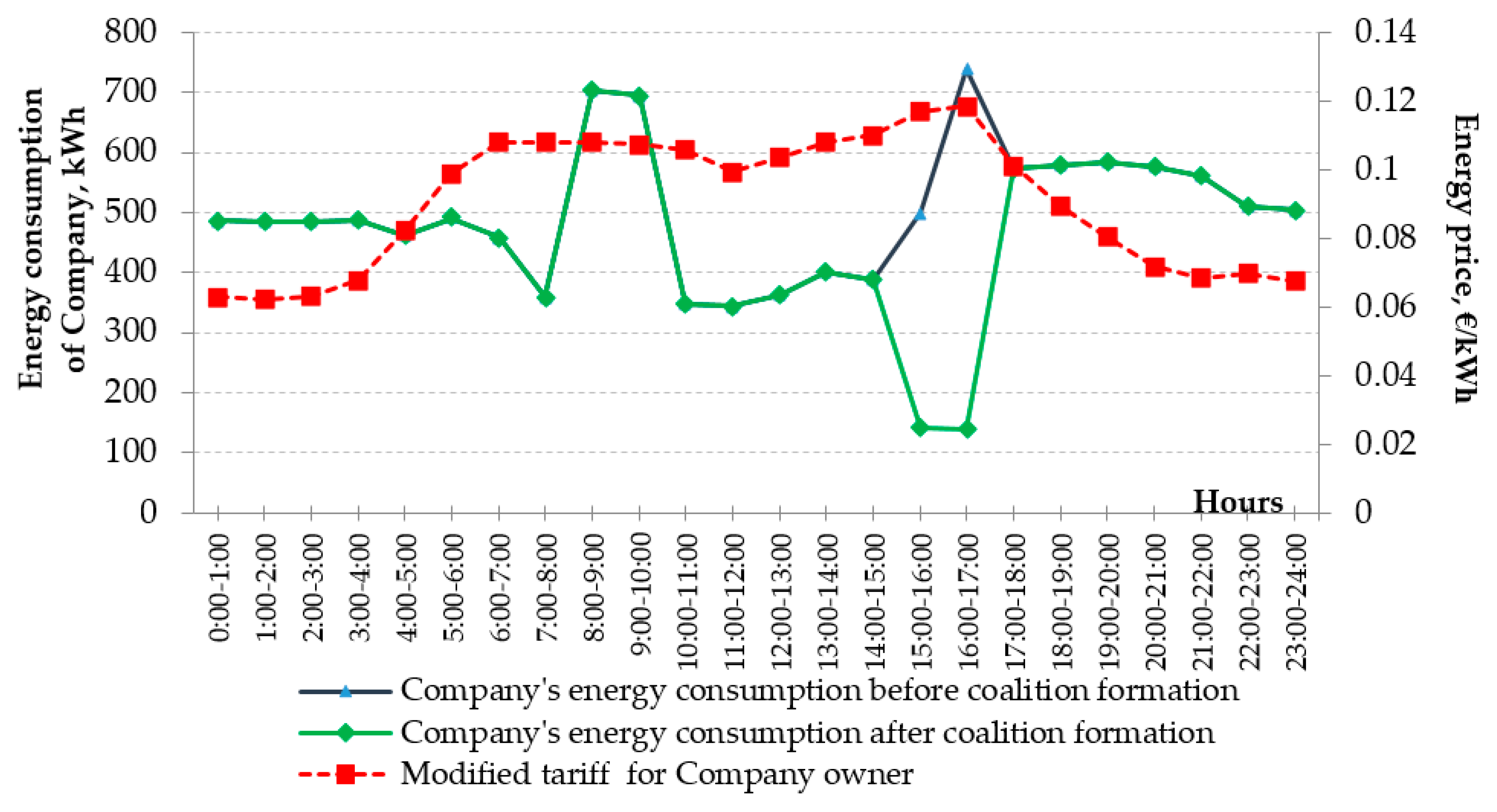 Energies 13 01160 g007