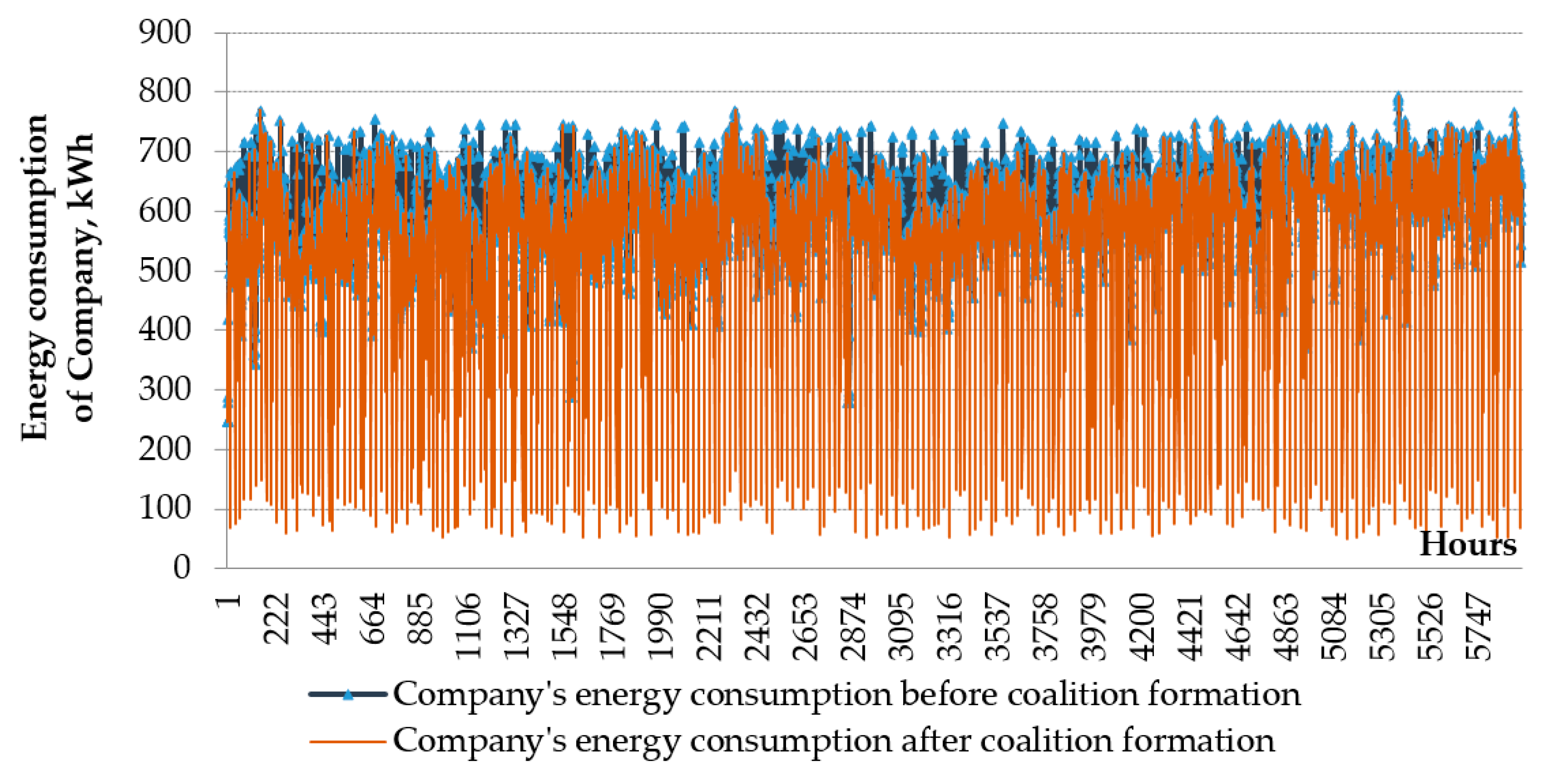 Energies 13 01160 g008