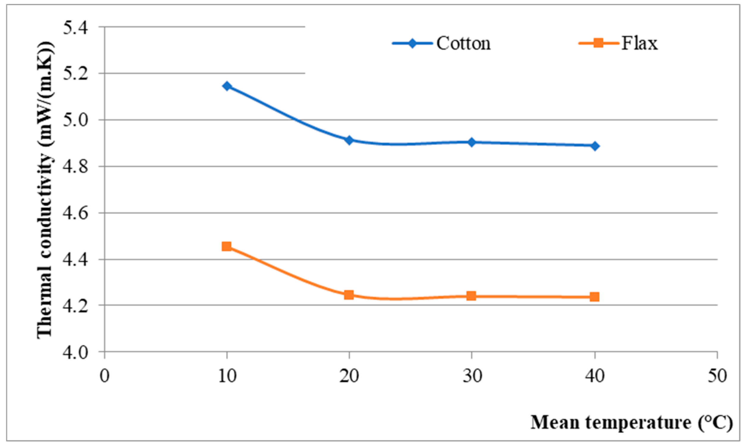 Energies 13 01165 g006