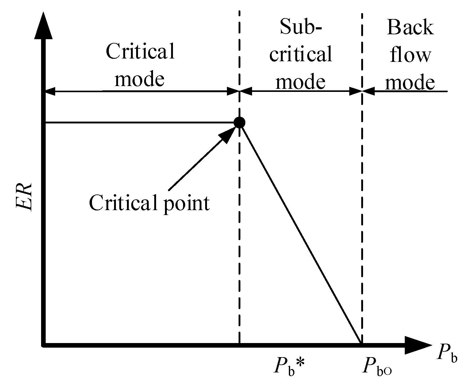 Energies 13 01166 g003 Energies 13 01166 g003