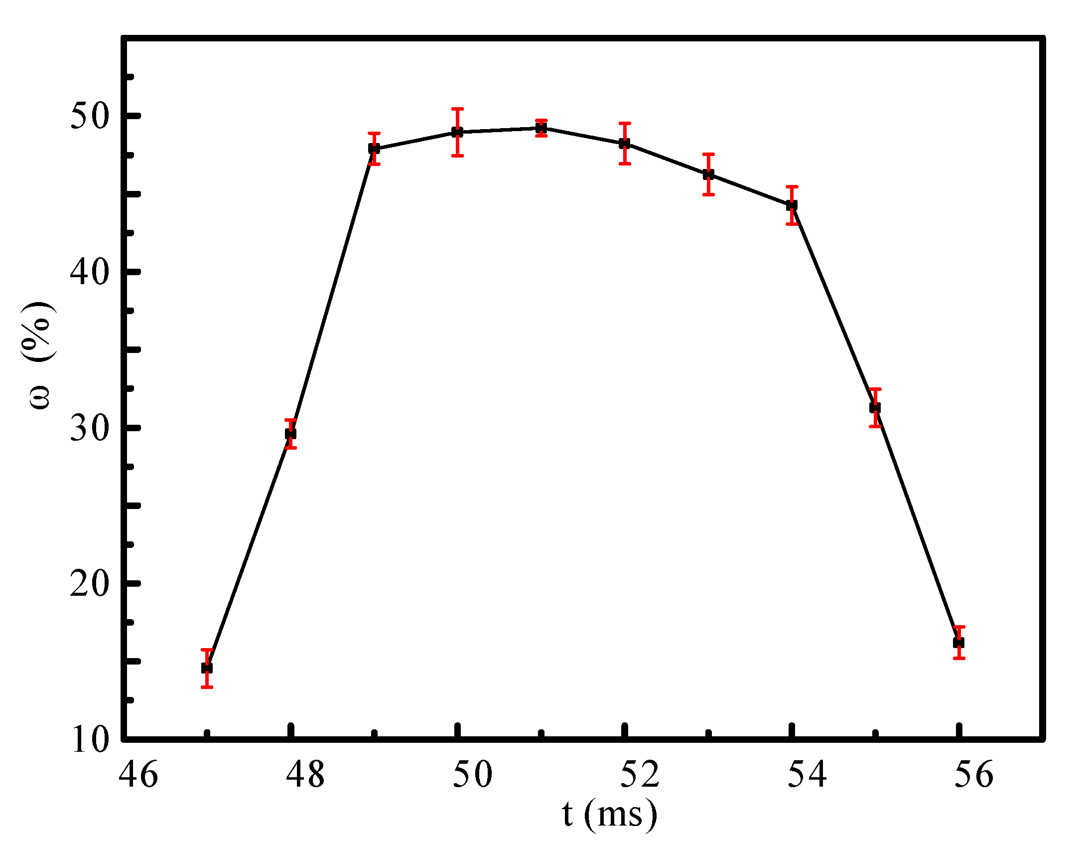 Energies 13 01166 g012 Energies 13 01166 g012