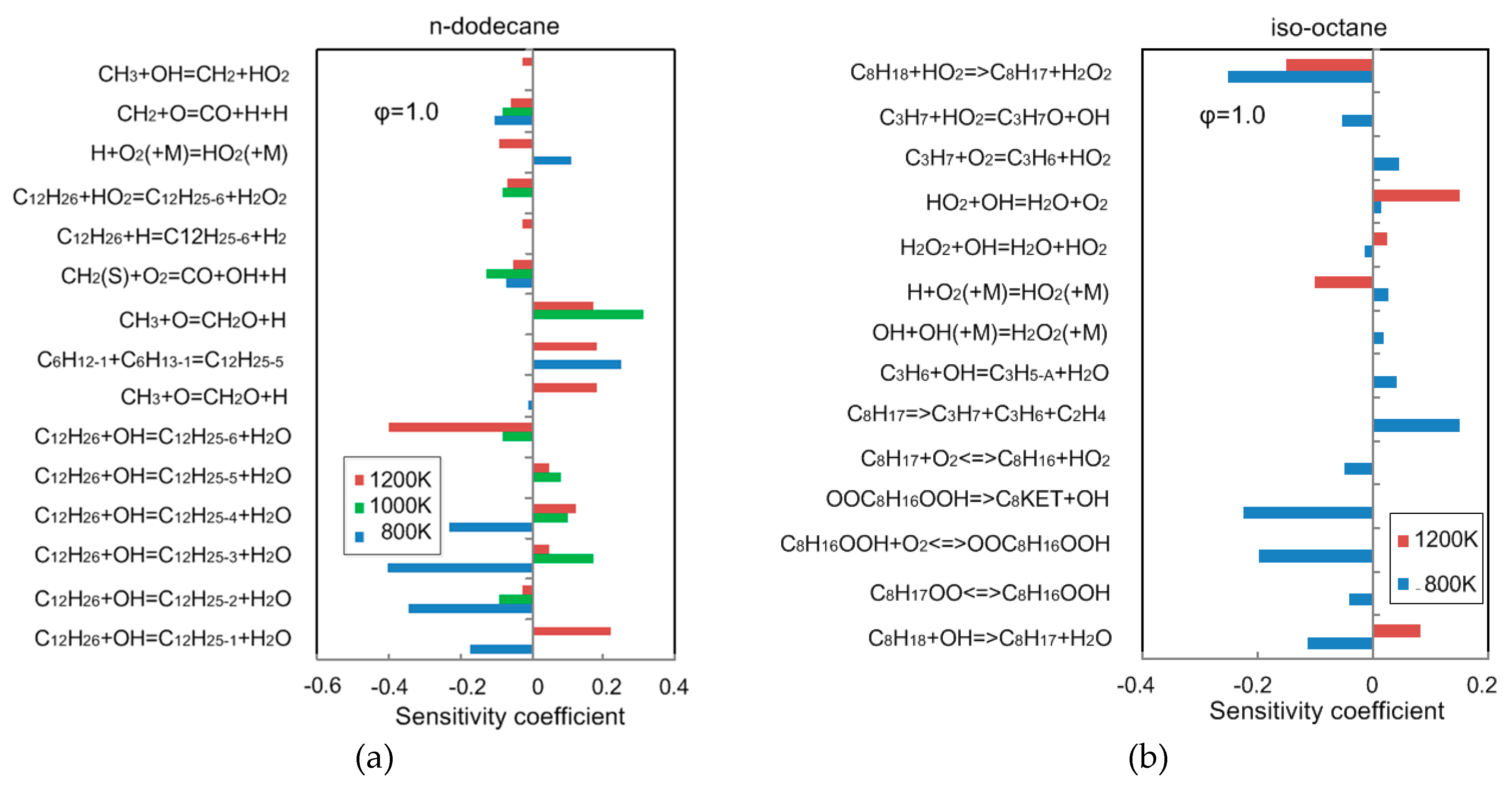 Energies 13 01168 g007 Energies 13 01168 g007