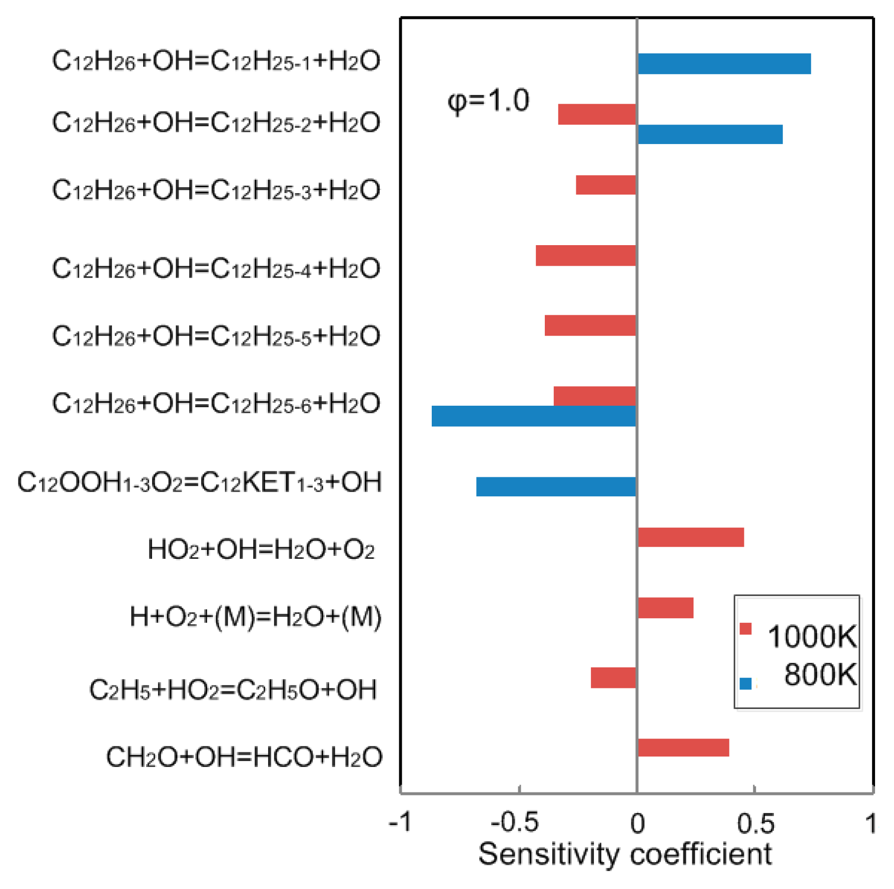 Energies 13 01168 g008 Energies 13 01168 g008