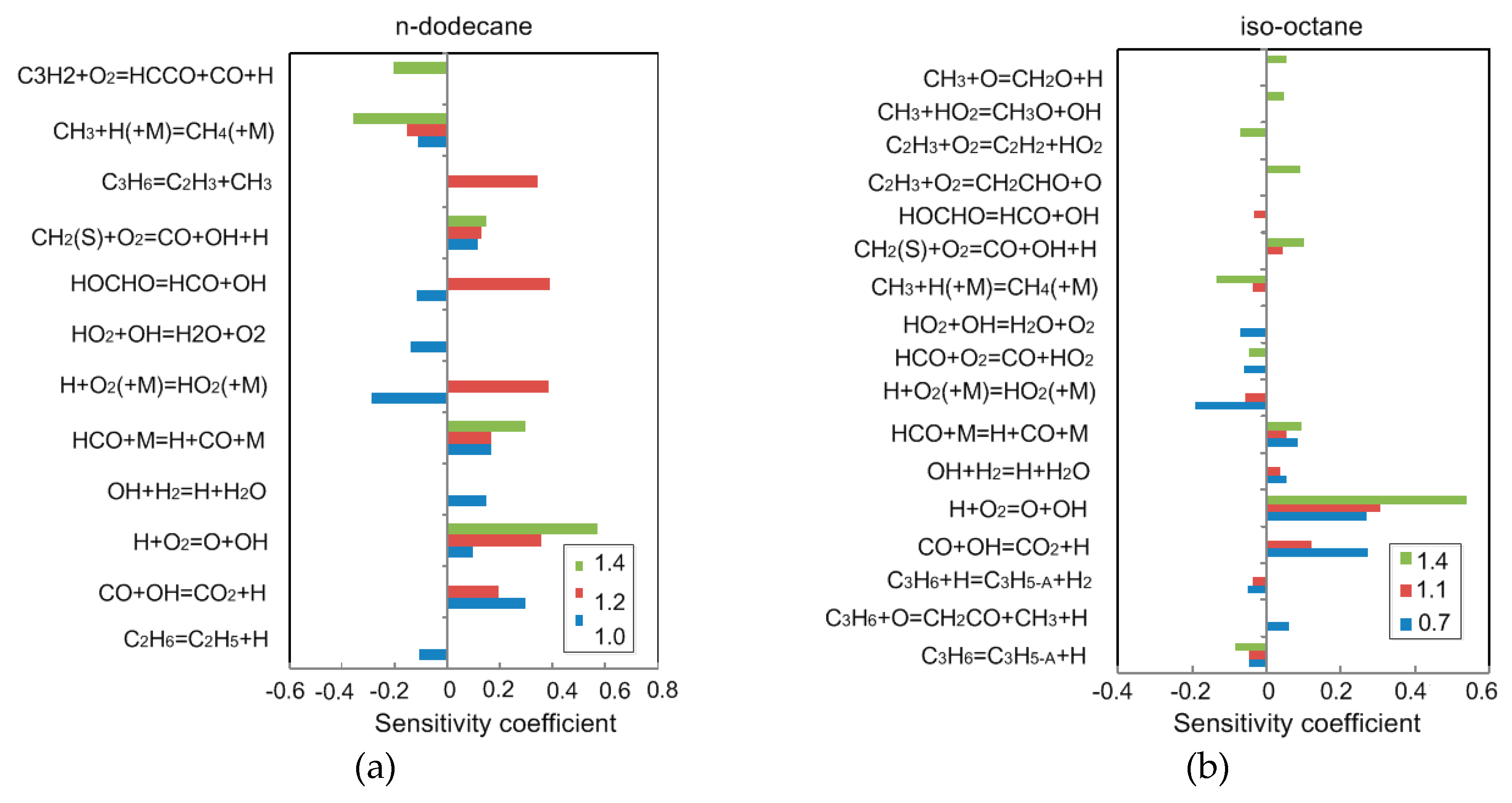 Energies 13 01168 g011 Energies 13 01168 g011