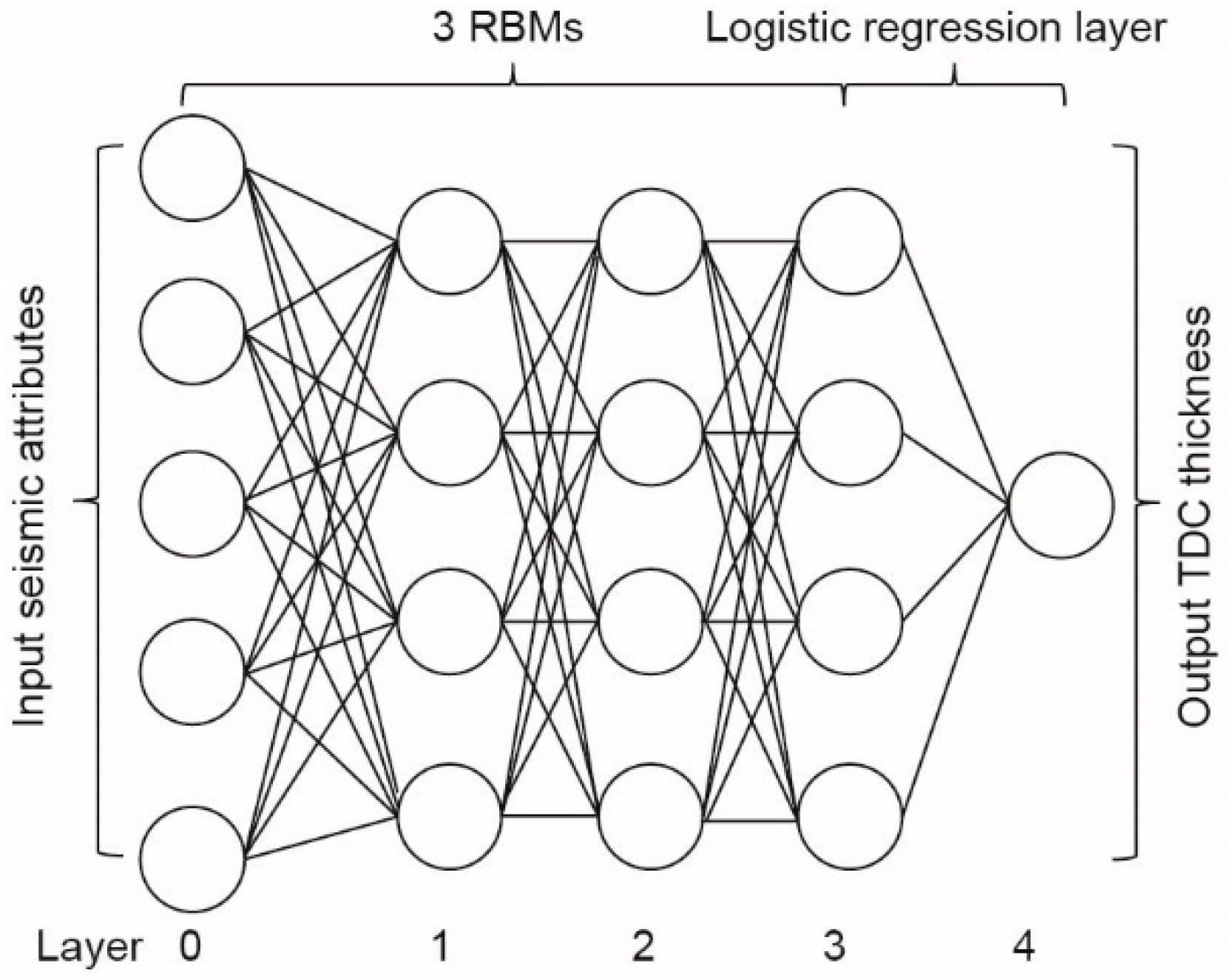 Energies 13 01169 g002 Energies 13 01169 g002