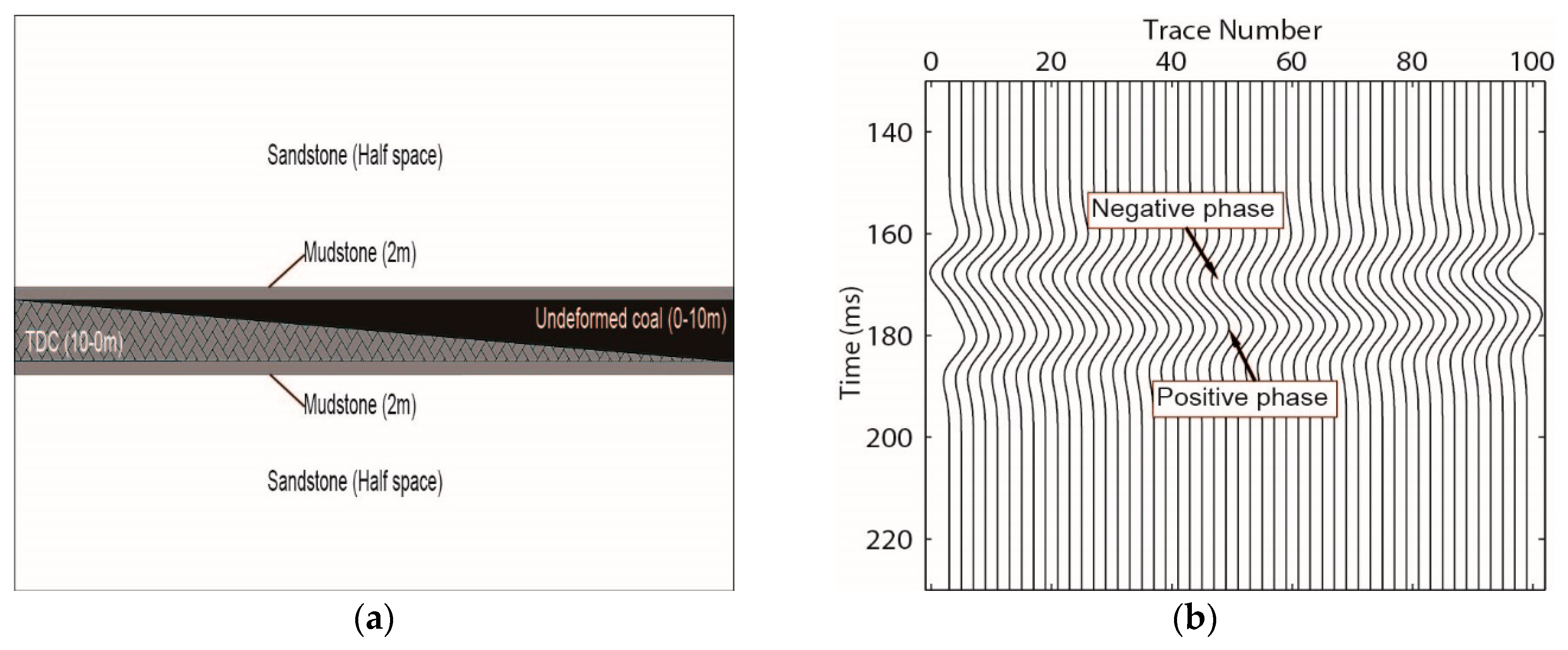 Energies 13 01169 g003 Energies 13 01169 g003