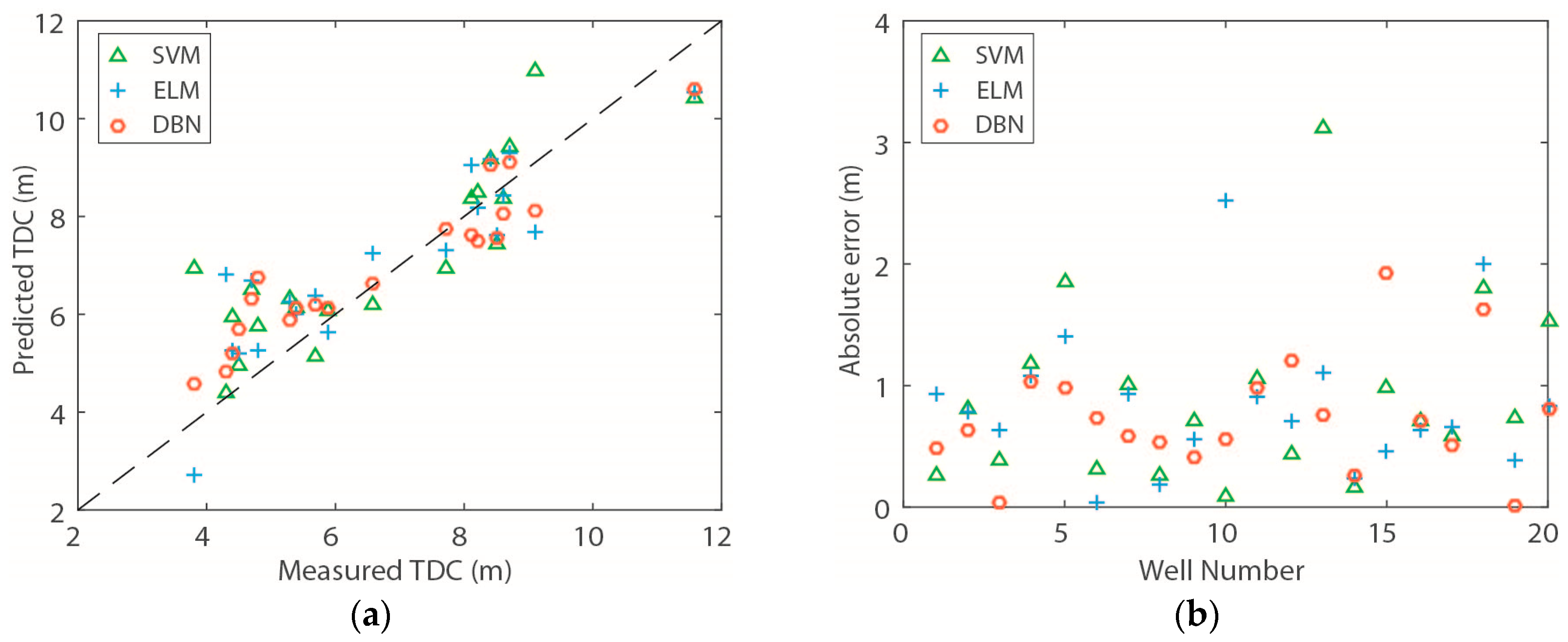 Energies 13 01169 g009 Energies 13 01169 g009