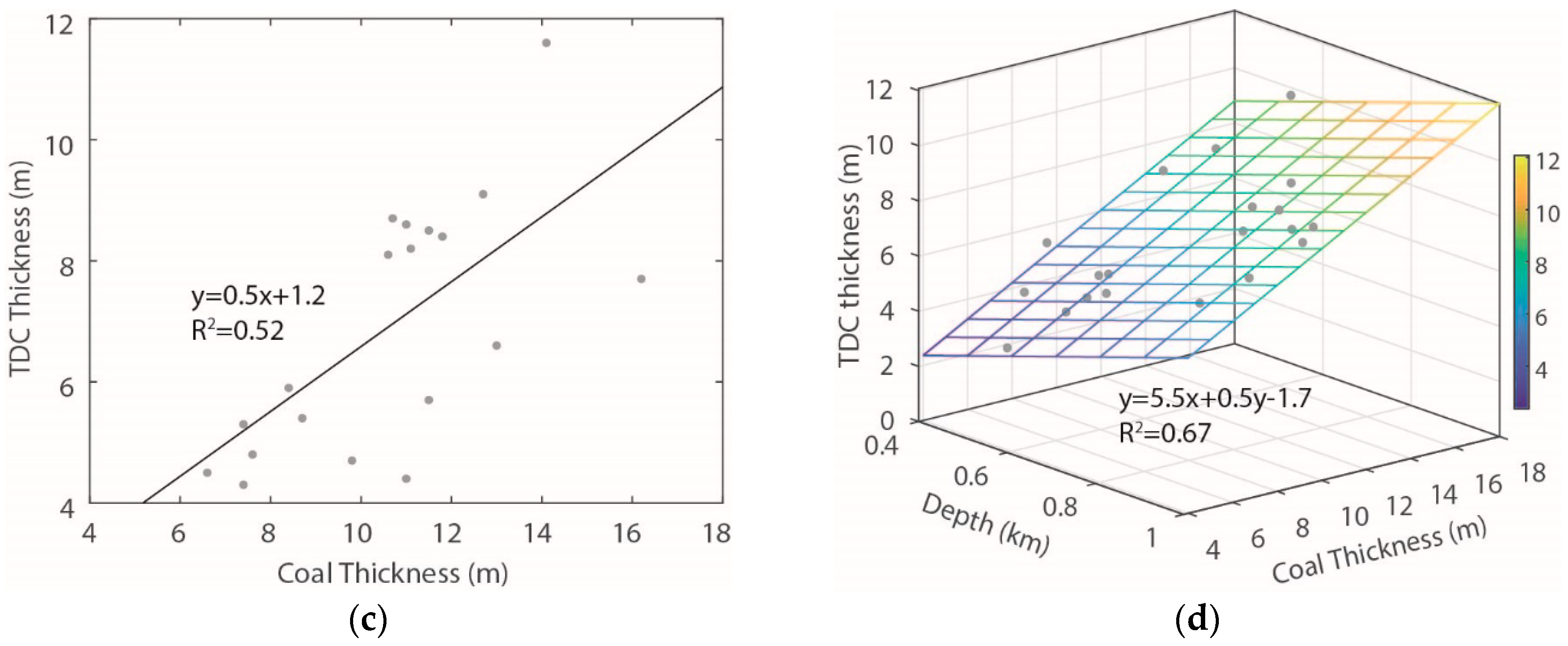 Energies 13 01169 g011b Energies 13 01169 g011b