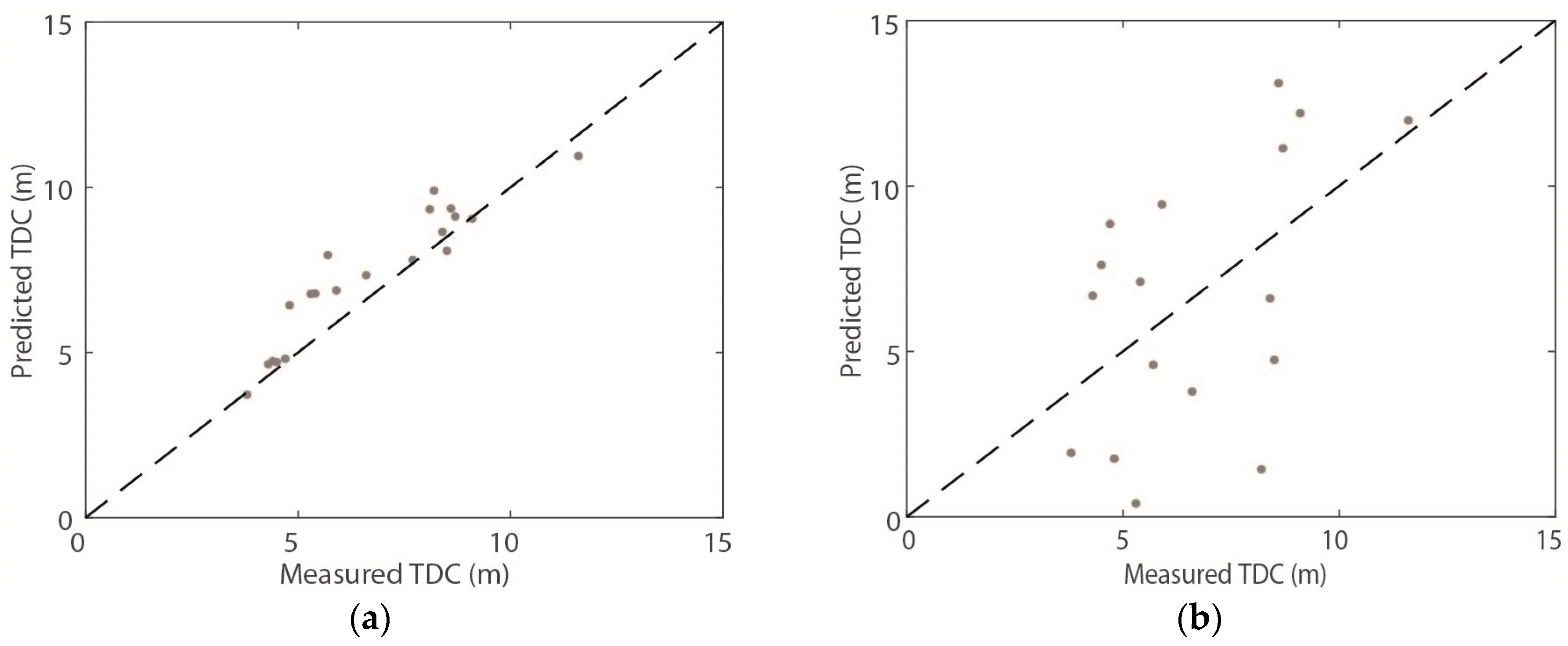 Energies 13 01169 g013 Energies 13 01169 g013