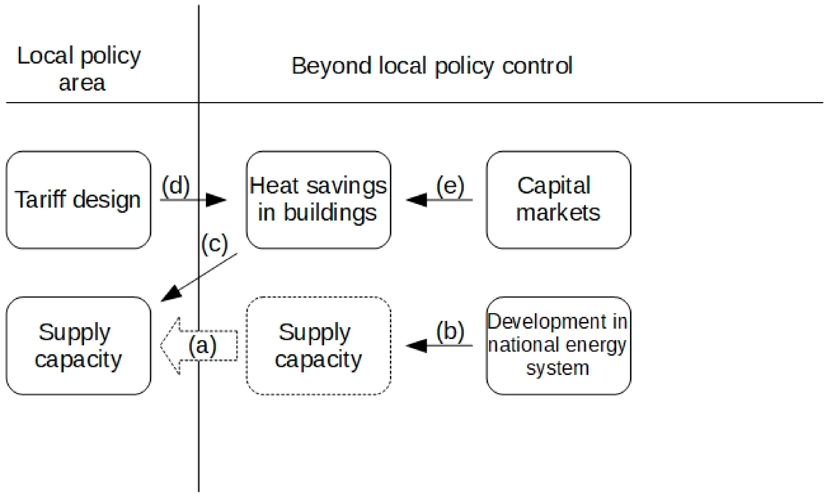 Energies 13 01172 g001 550