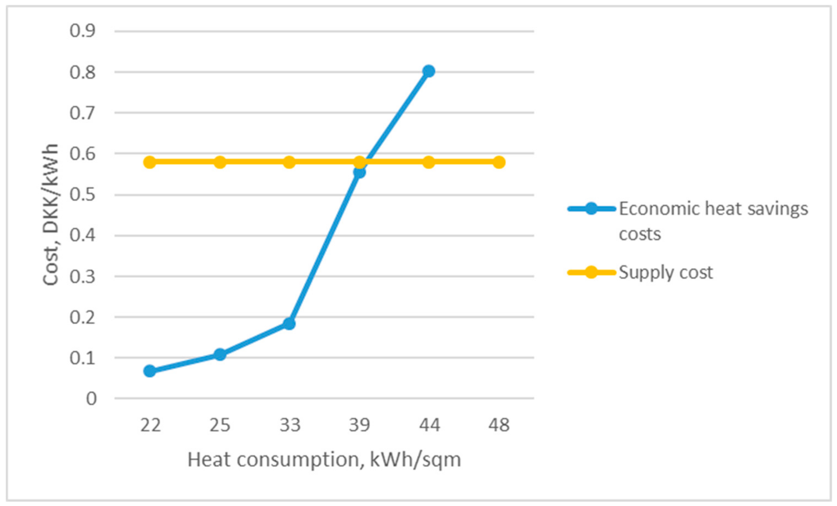 Energies 13 01172 g004 550
