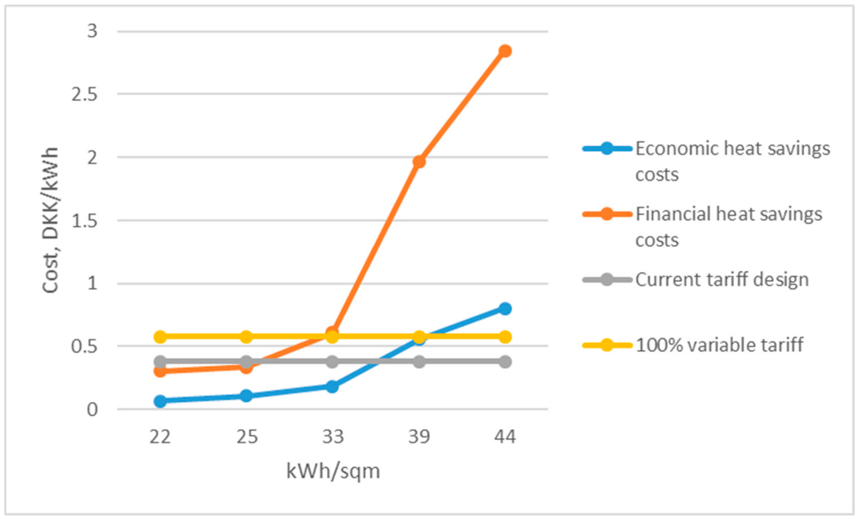 Energies 13 01172 g007 550